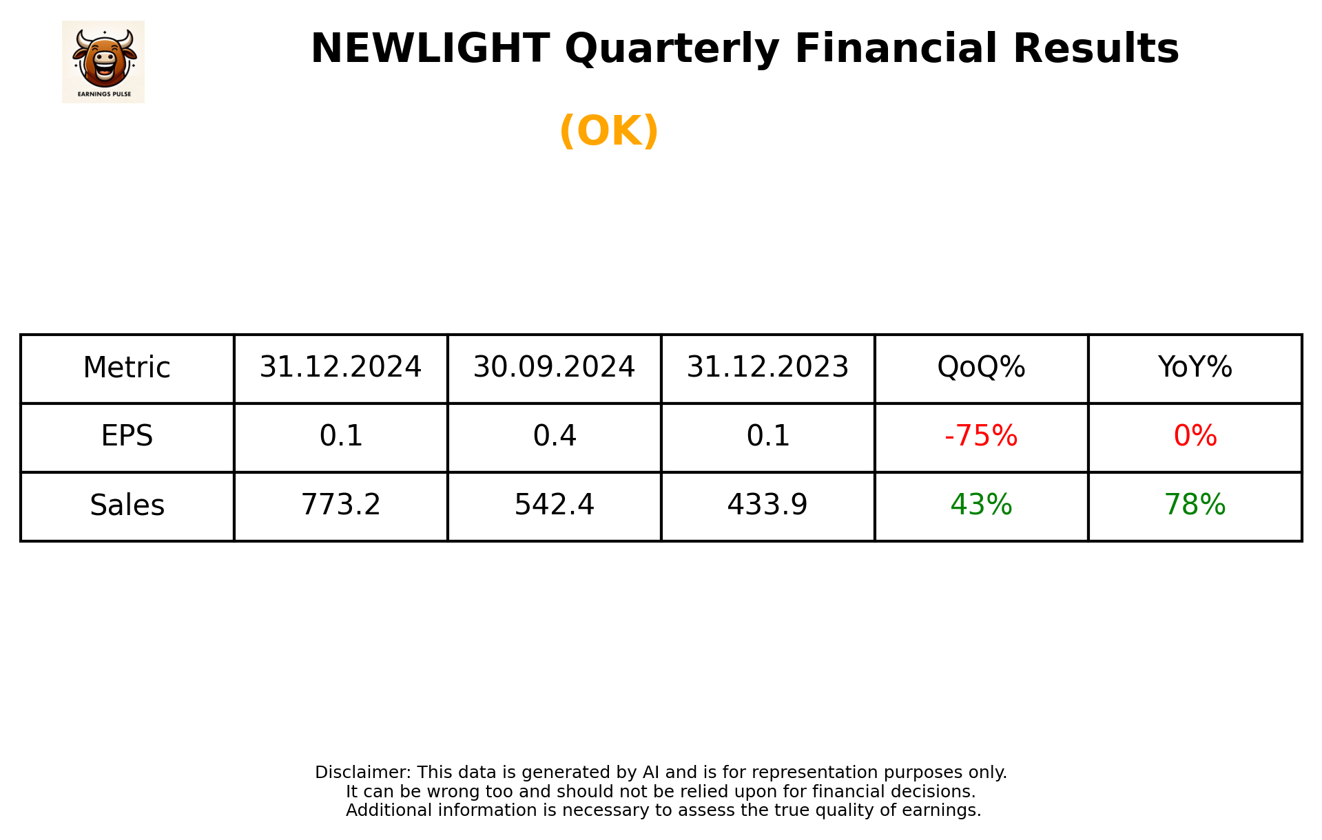 NEWLIGHT Q3 2025 earnings summary