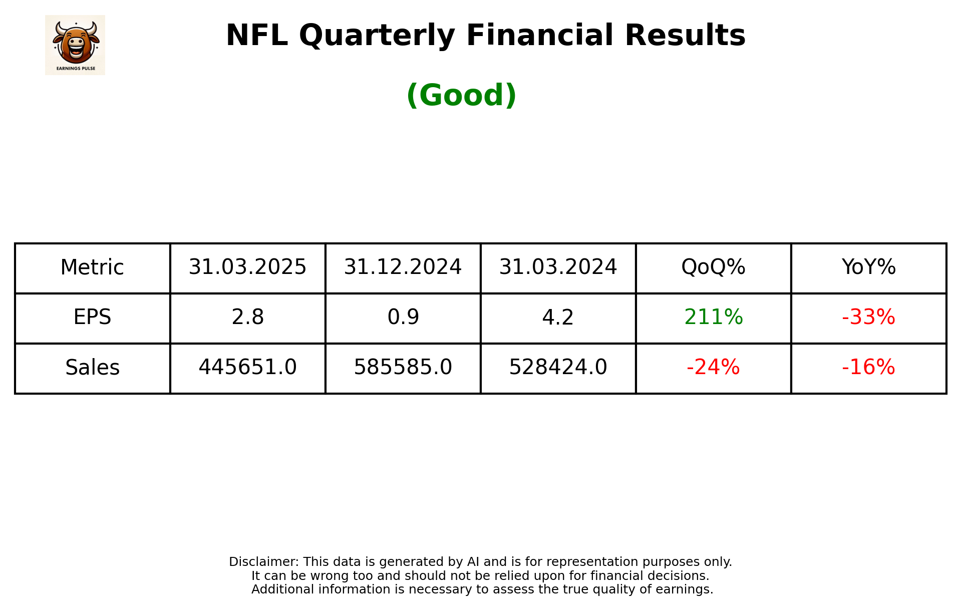 NFL Q4 2025 earnings summary