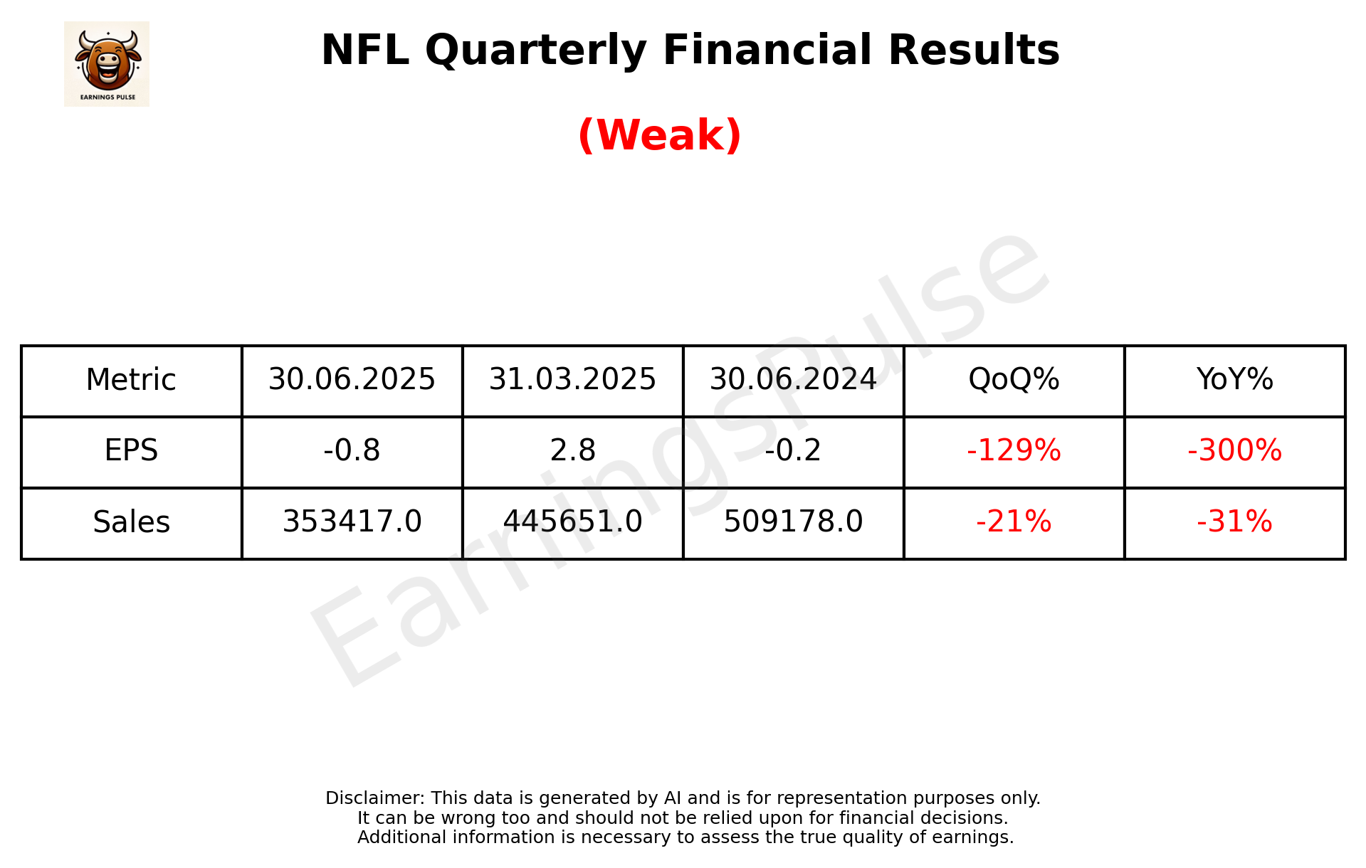 NFL Q1 2026 earnings summary