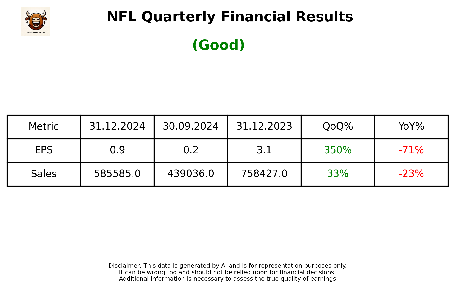 NFL Q3 2025 earnings summary