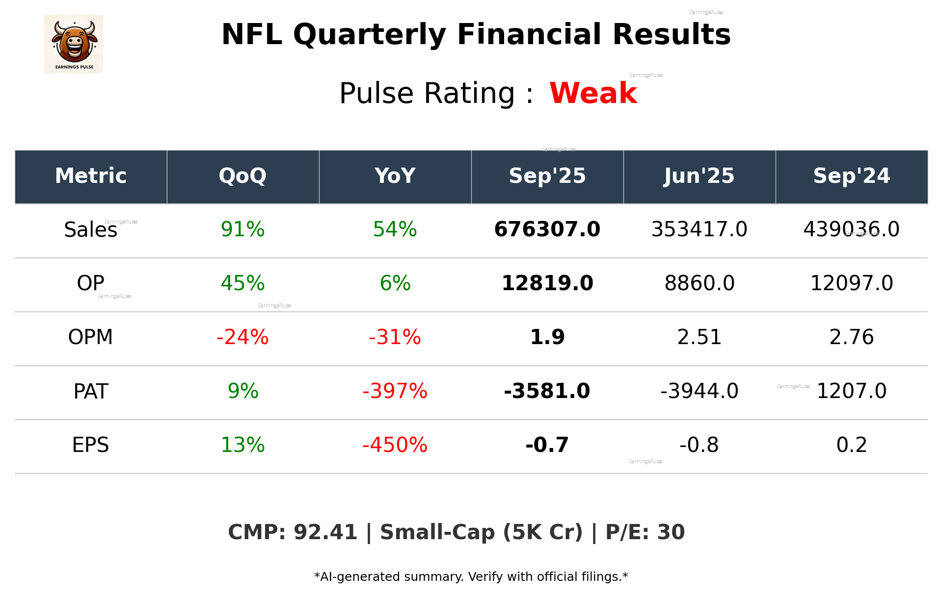 NFL Q2 2026 earnings summary