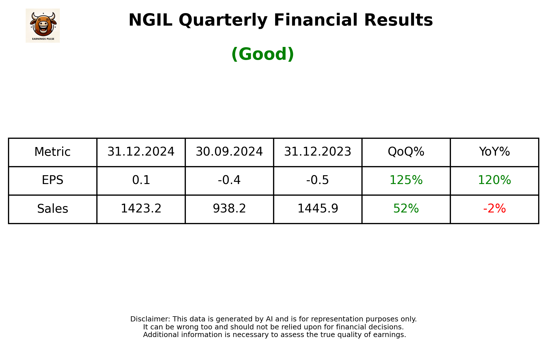 NGIL Q3 2025 earnings summary