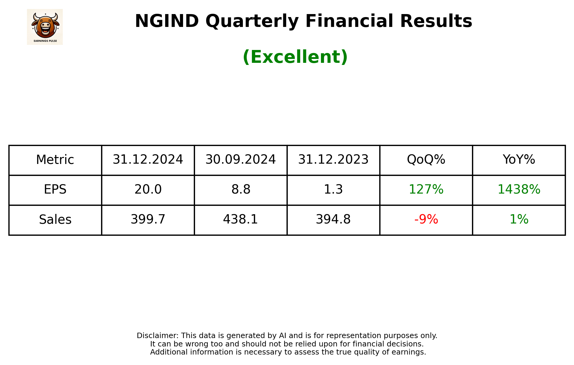 NGIND Q3 2025 earnings summary
