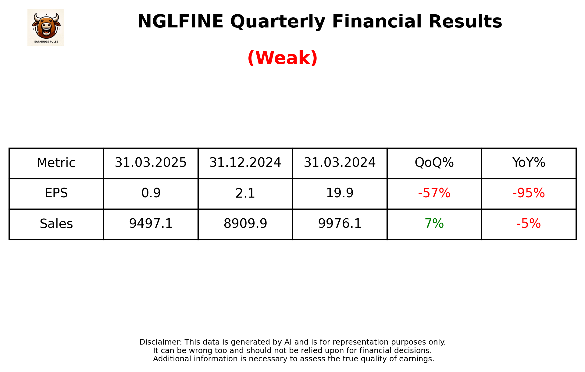NGLFINE Q4 2025 earnings summary