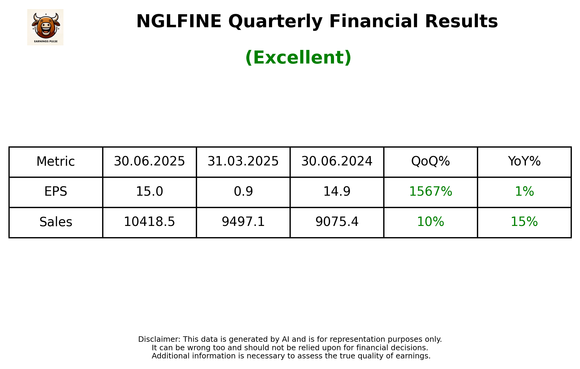 NGLFINE Q1 2026 earnings summary