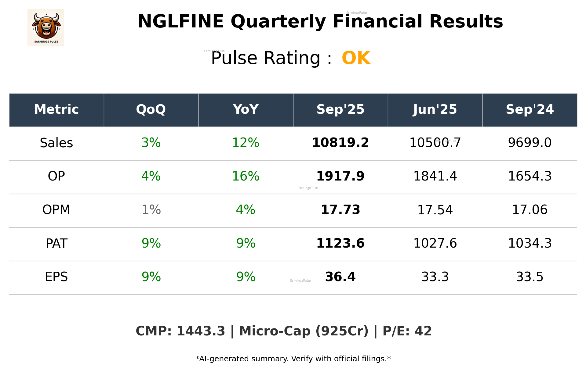 NGLFINE Q2 2026 earnings summary