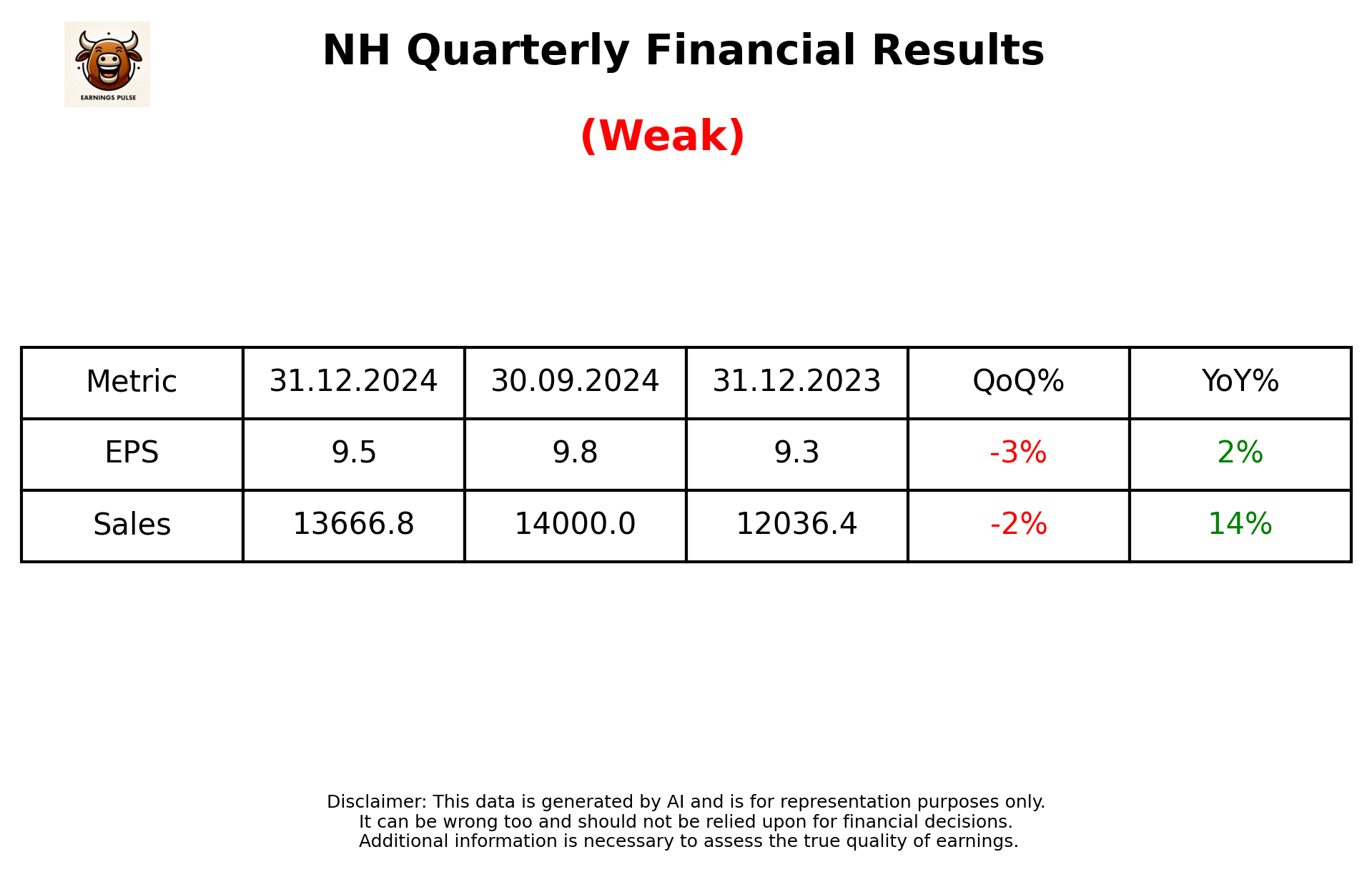 NH Q3 2025 earnings summary