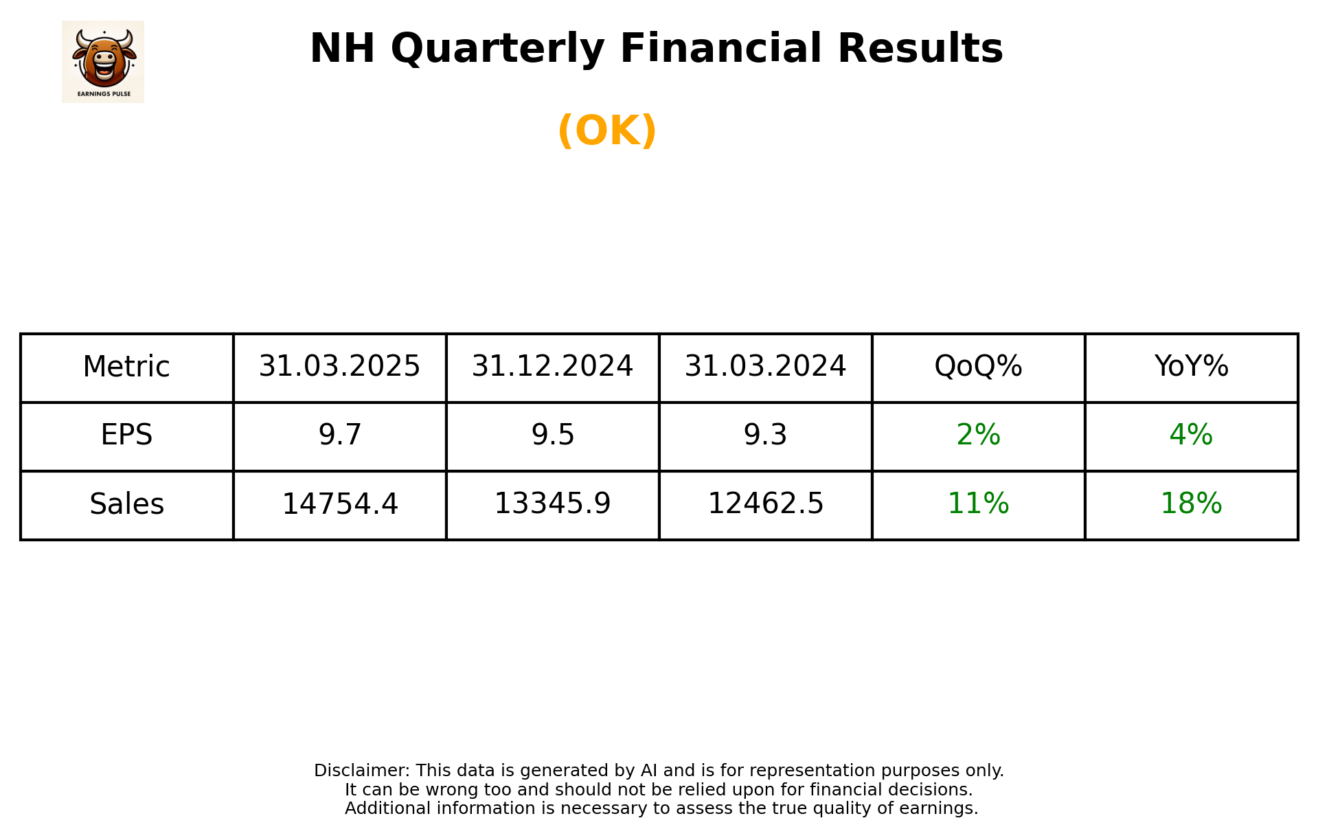 NH Q4 2025 earnings summary