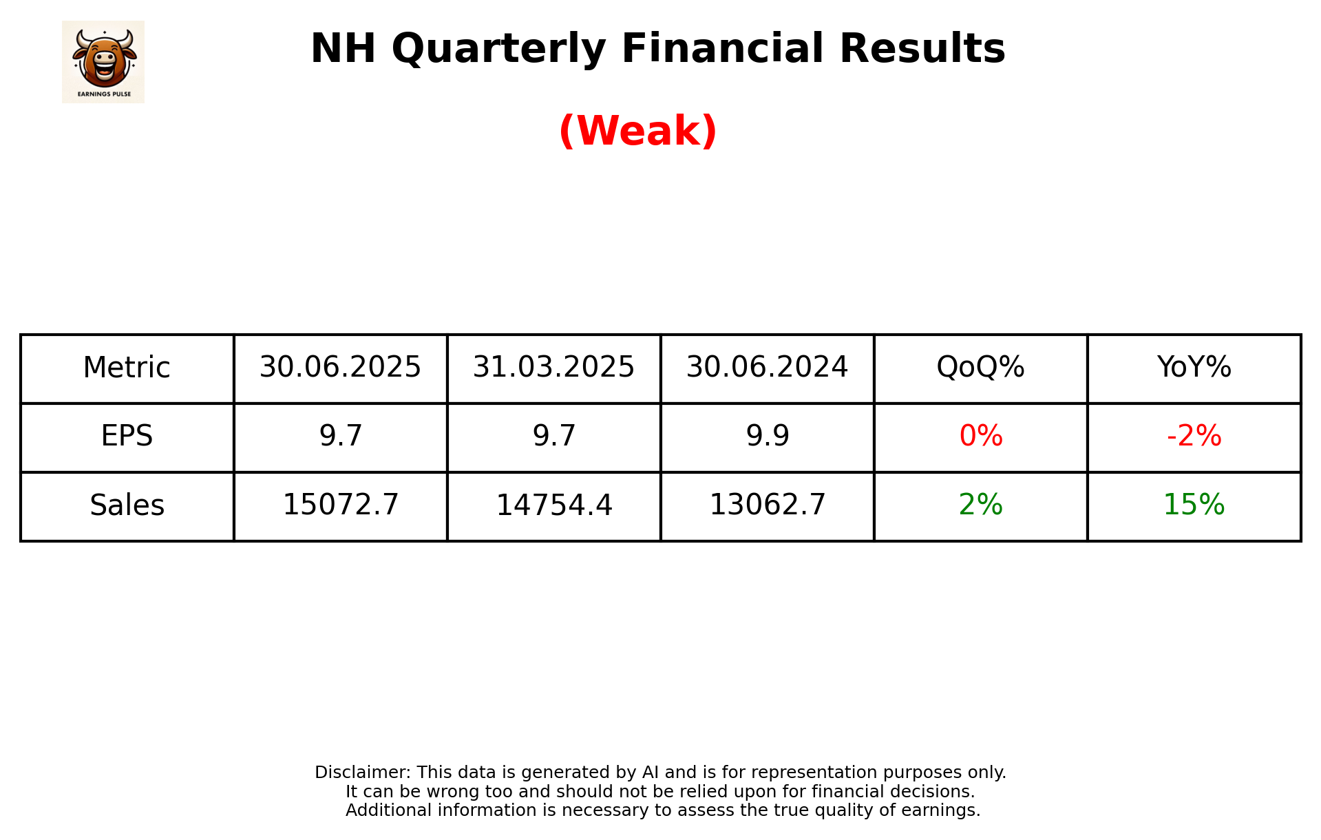 NH Q1 2026 earnings summary
