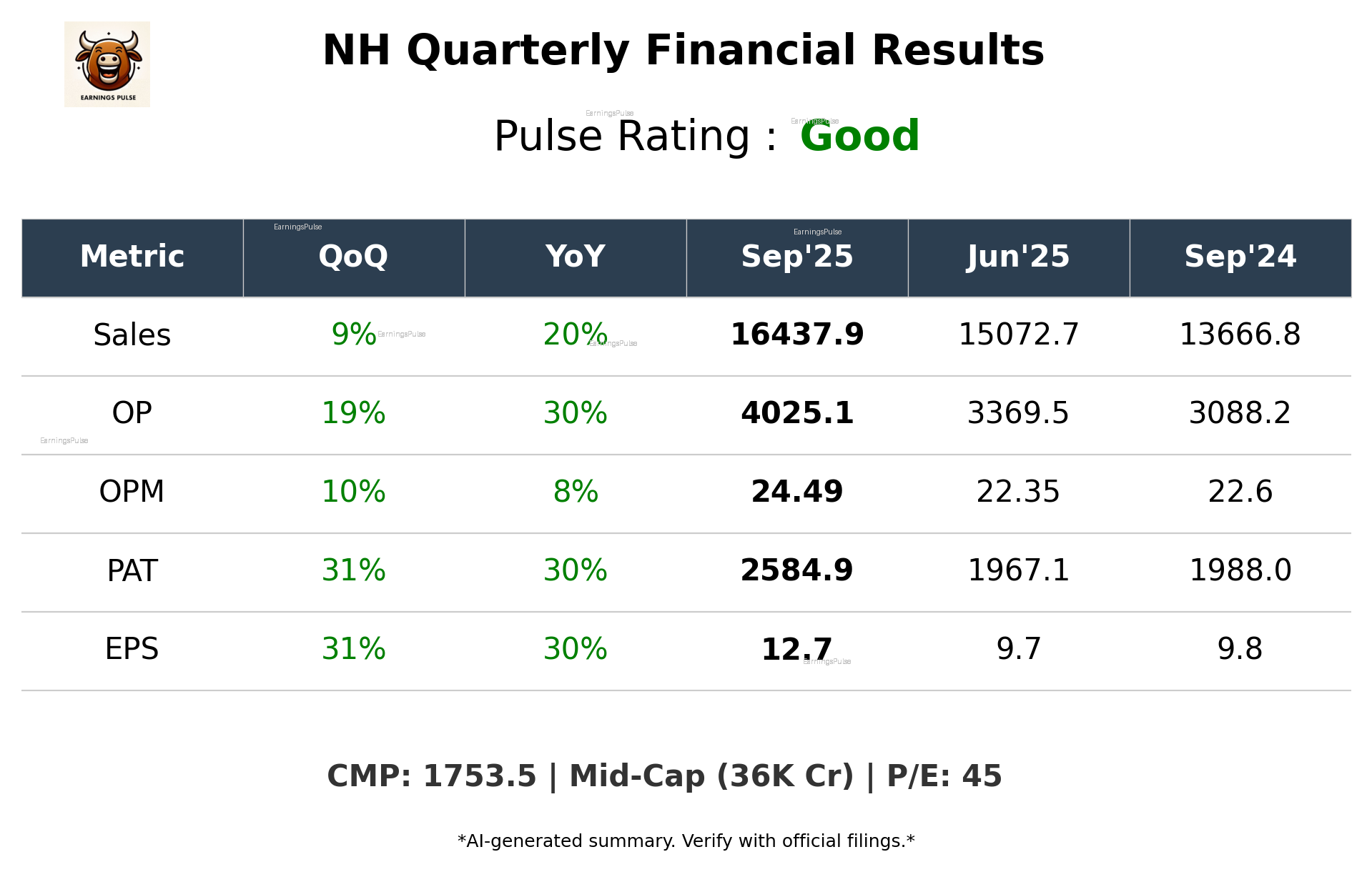 NH Q2 2026 earnings summary