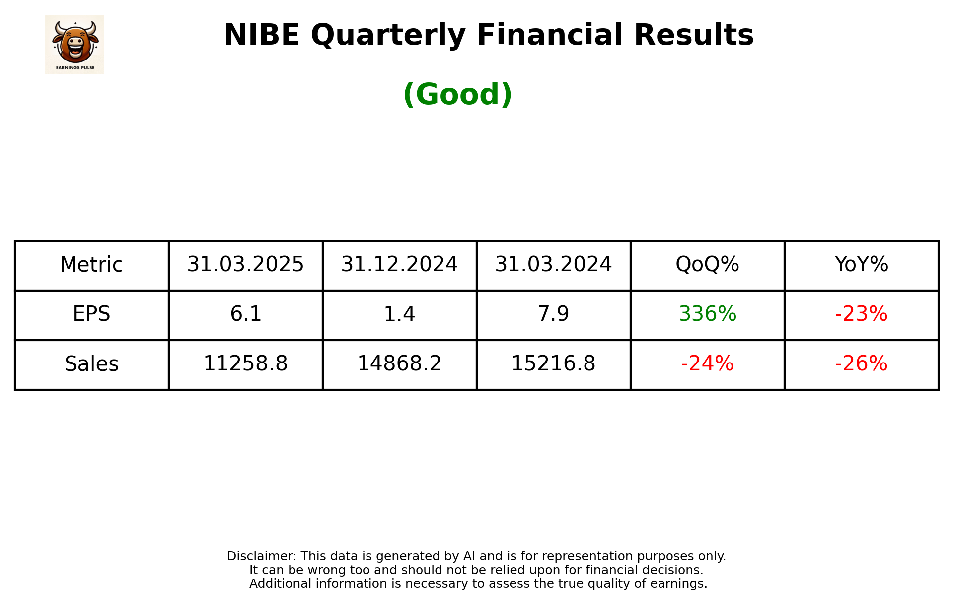NIBE — earnings summary