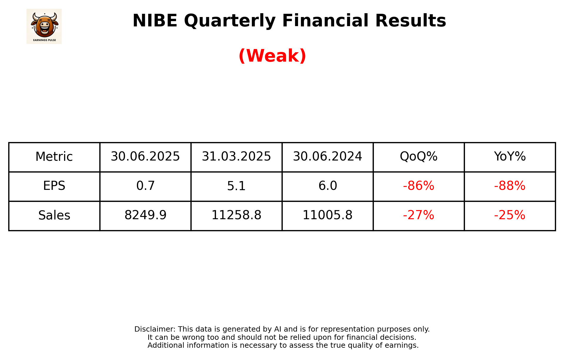 NIBE — earnings summary