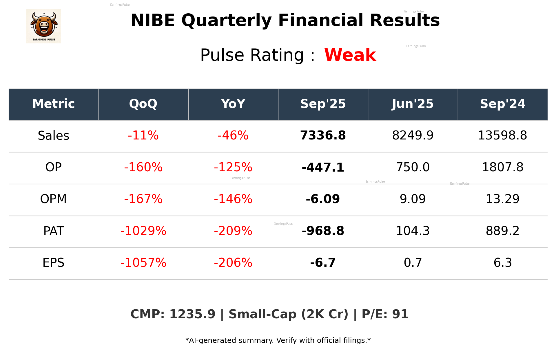 NIBE Q2 2026 earnings summary
