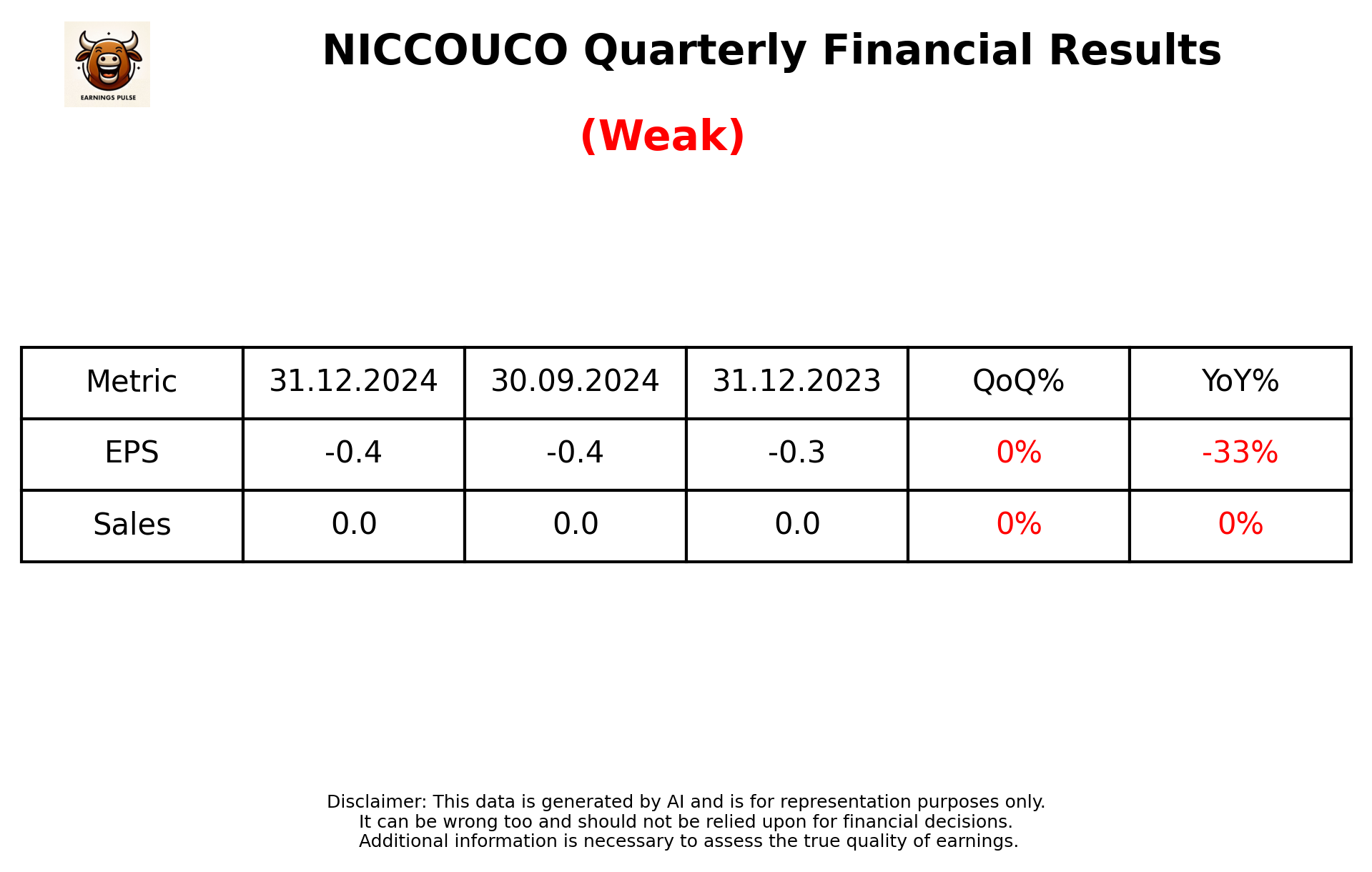 NICCOUCO Q3 2025 earnings summary
