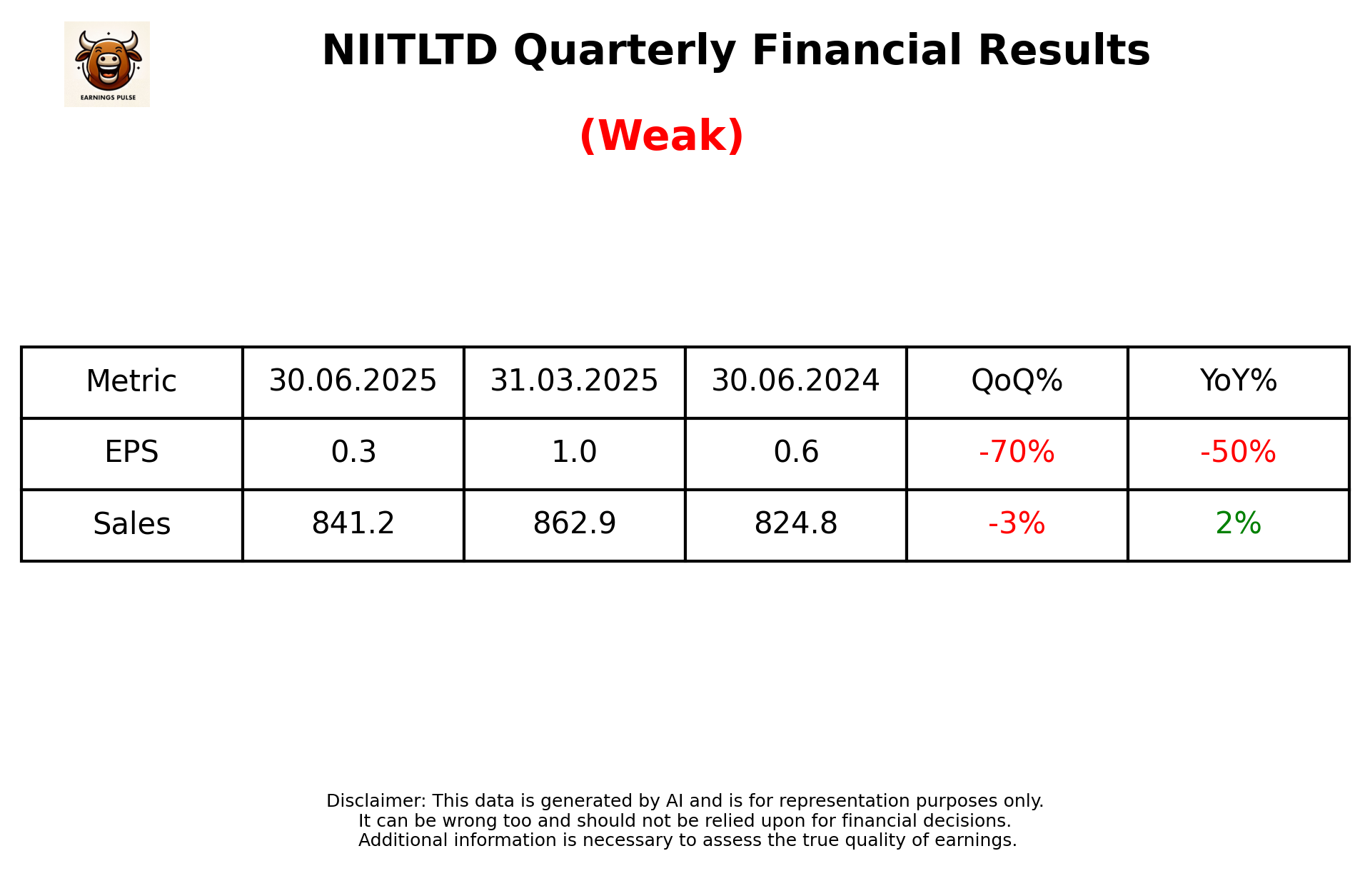 NIITLTD Q1 2026 earnings summary