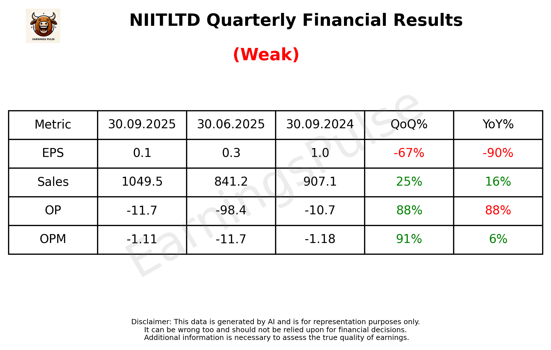 NIITLTD Q2 2026 earnings summary