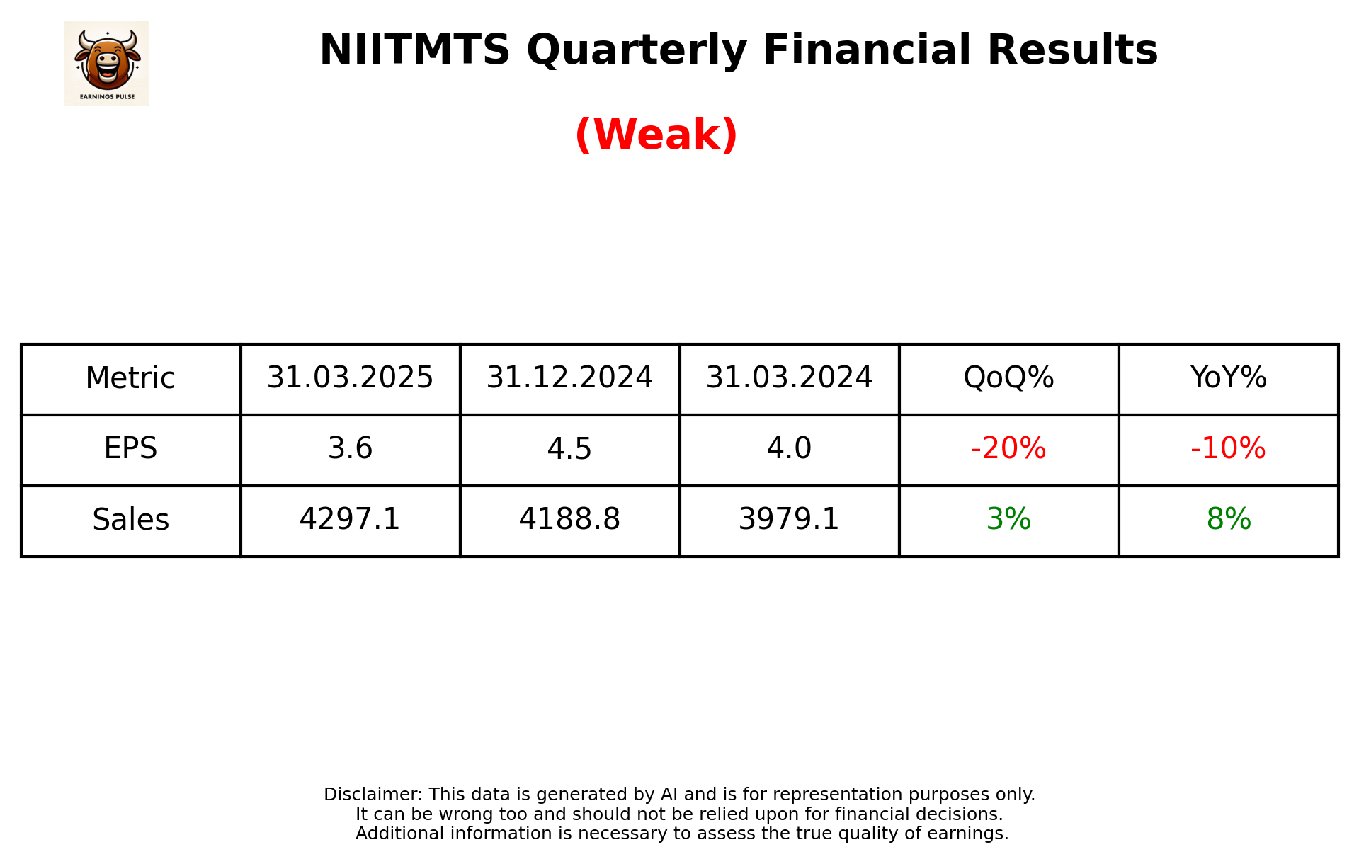 NIITMTS Q4 2025 earnings summary