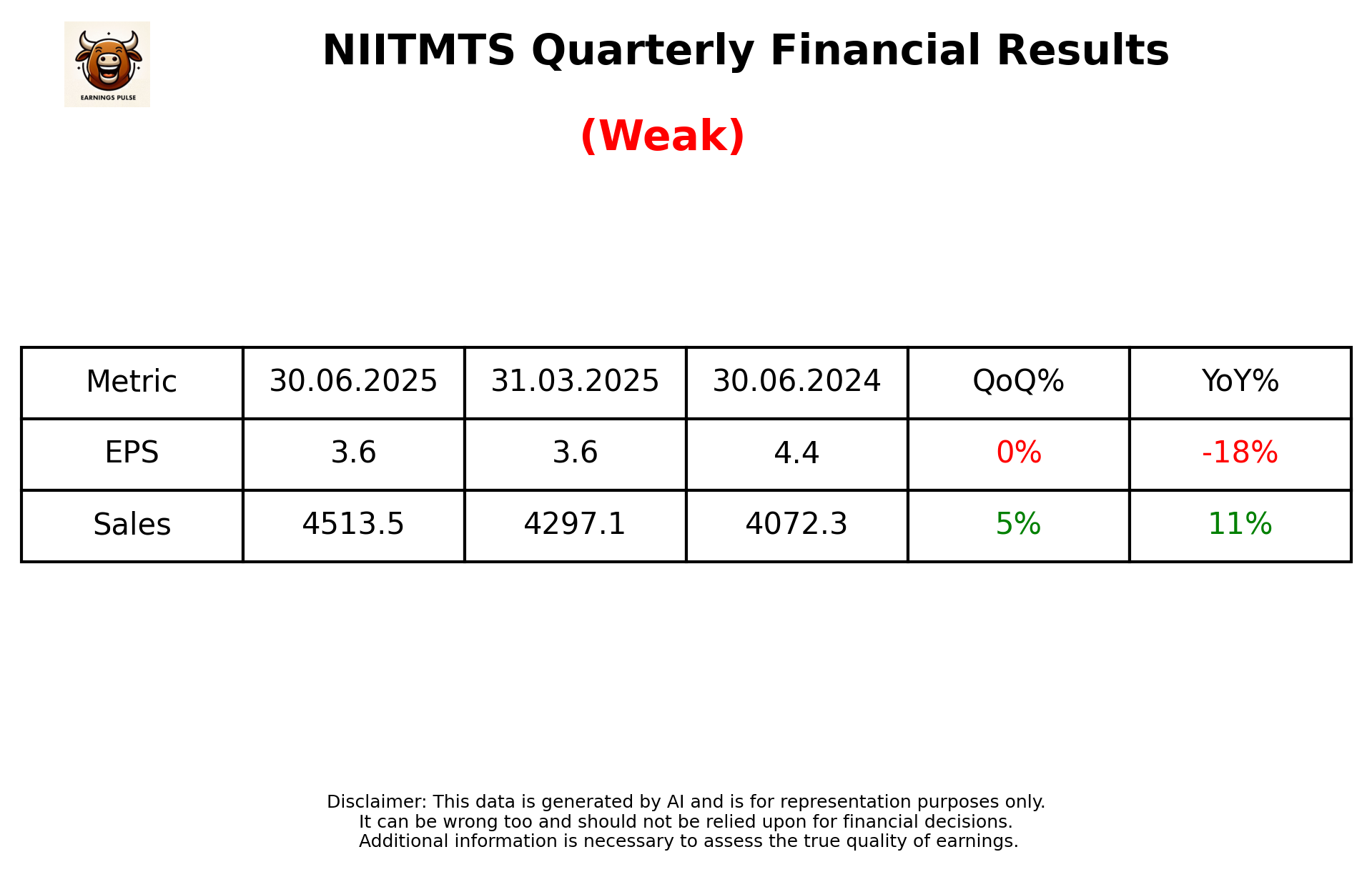 NIITMTS Q1 2026 earnings summary