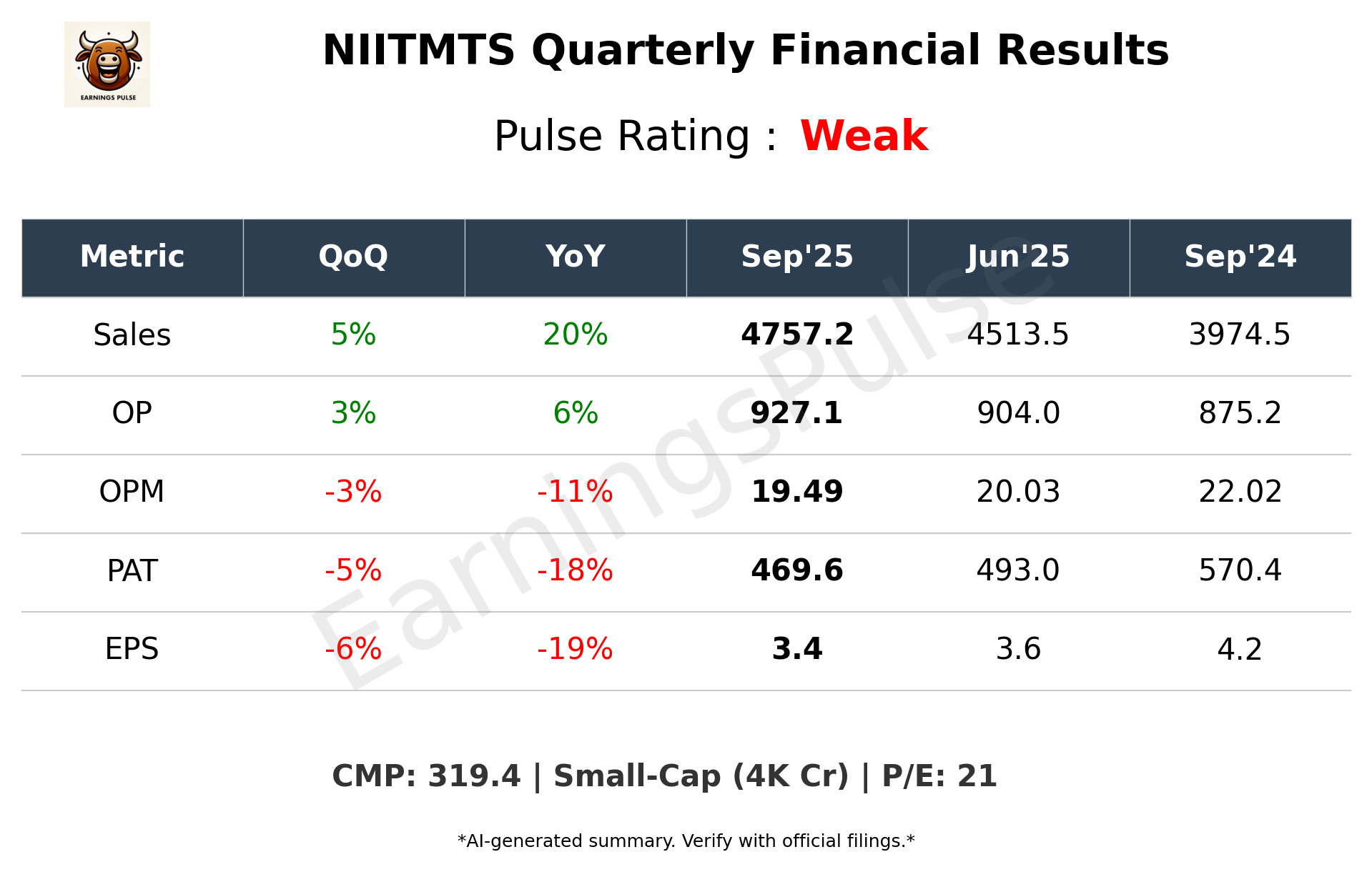 NIITMTS Q2 2026 earnings summary