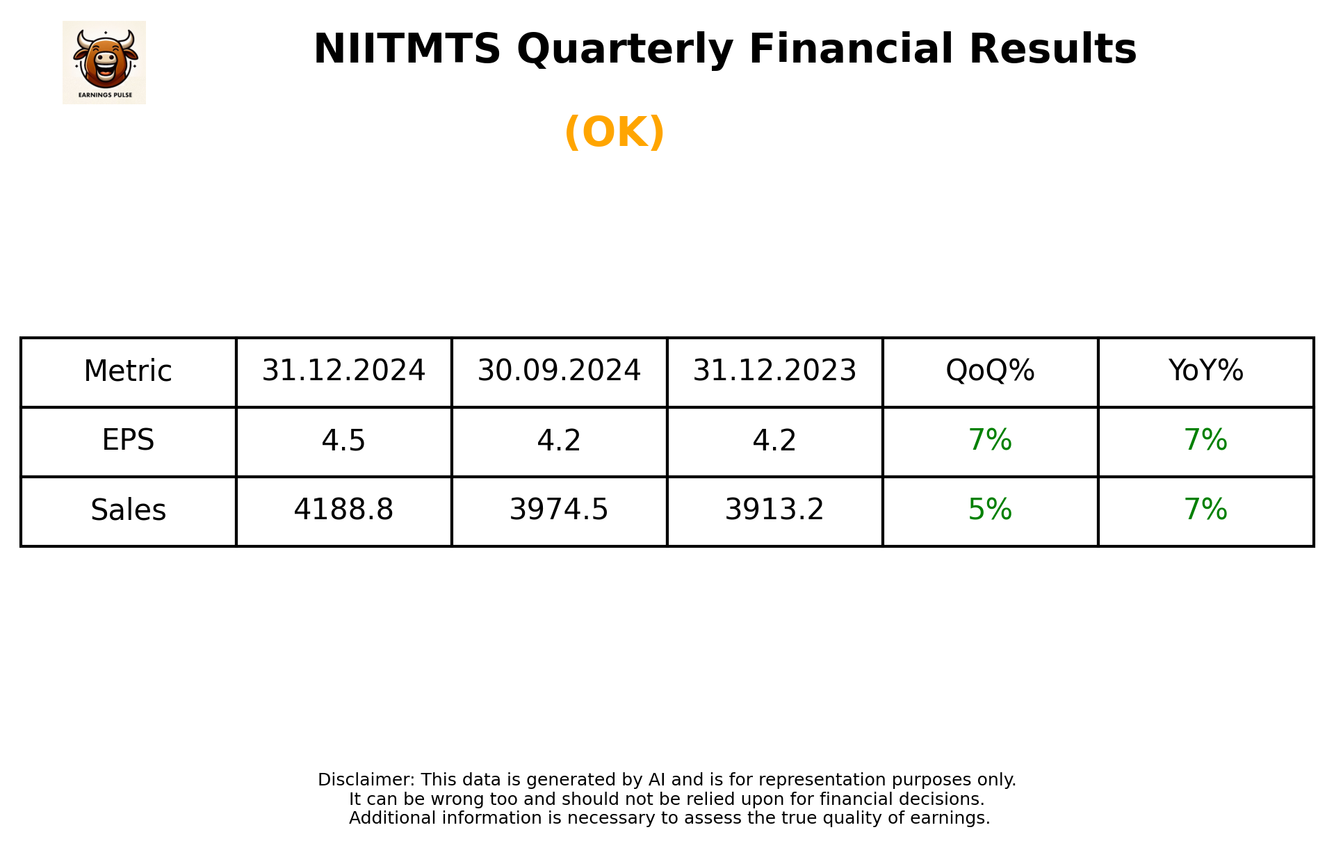 NIITMTS Q3 2025 earnings summary