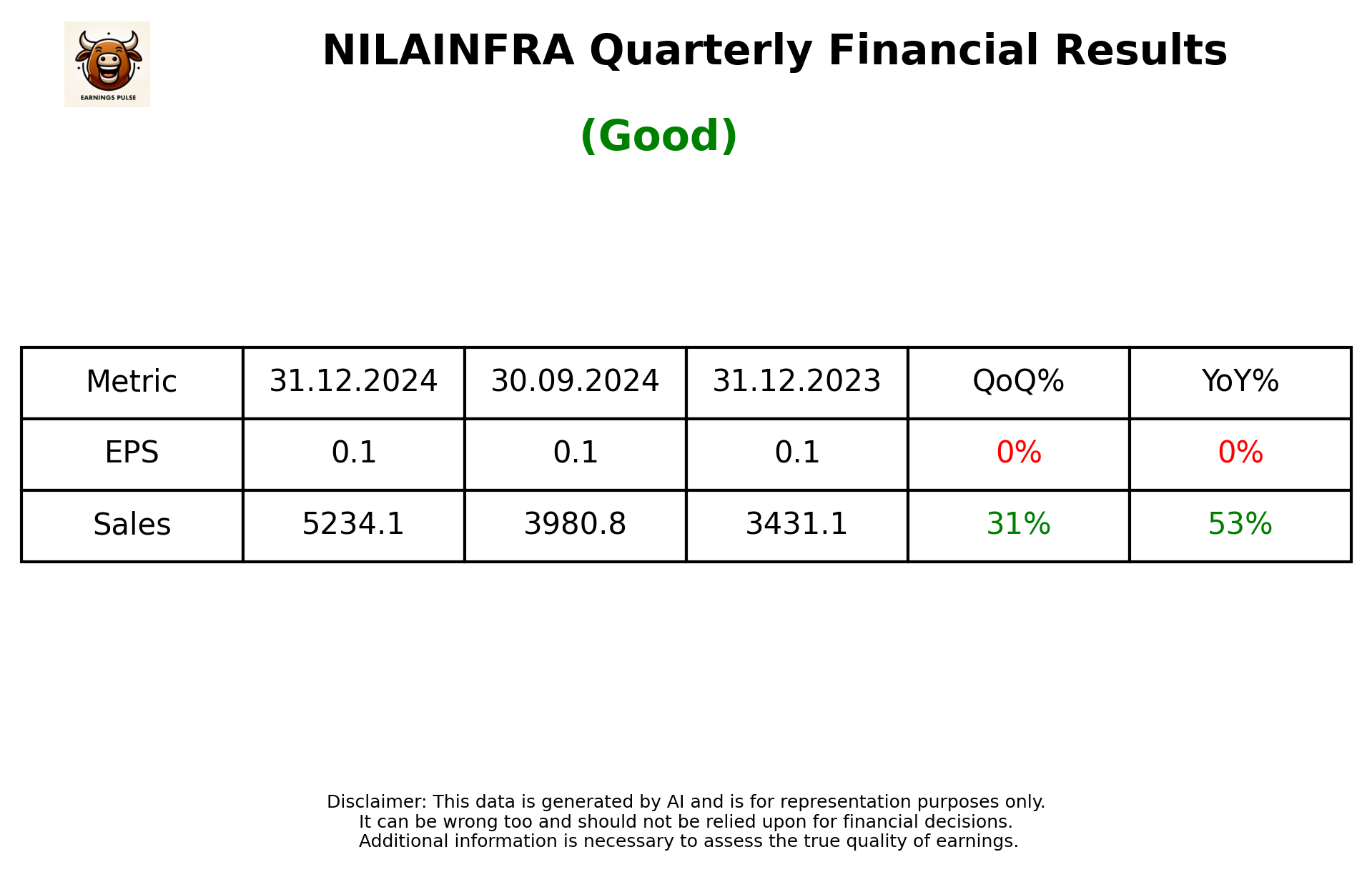 NILAINFRA Q3 2025 earnings summary