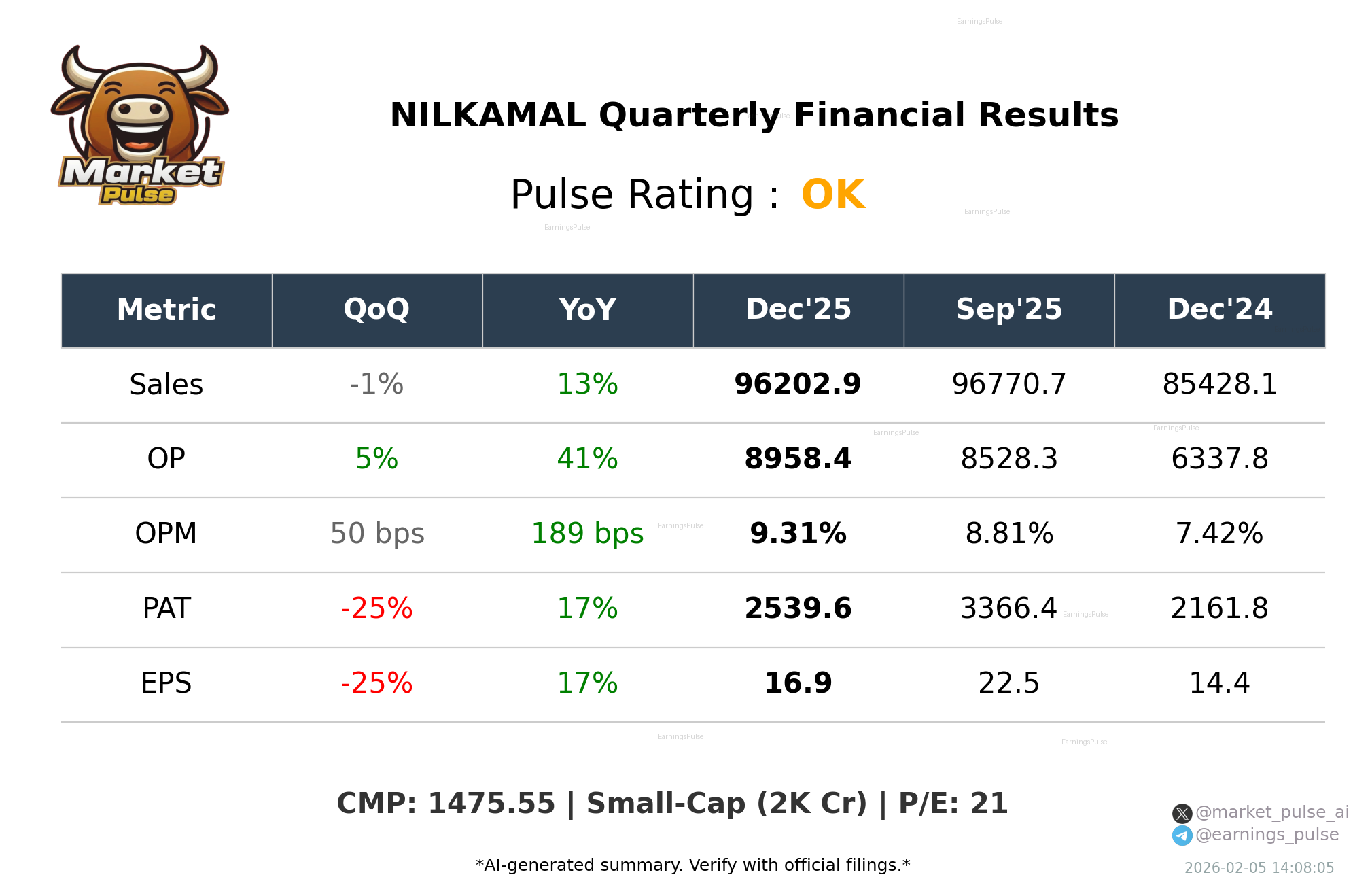 NILKAMAL Q3 2026 earnings summary