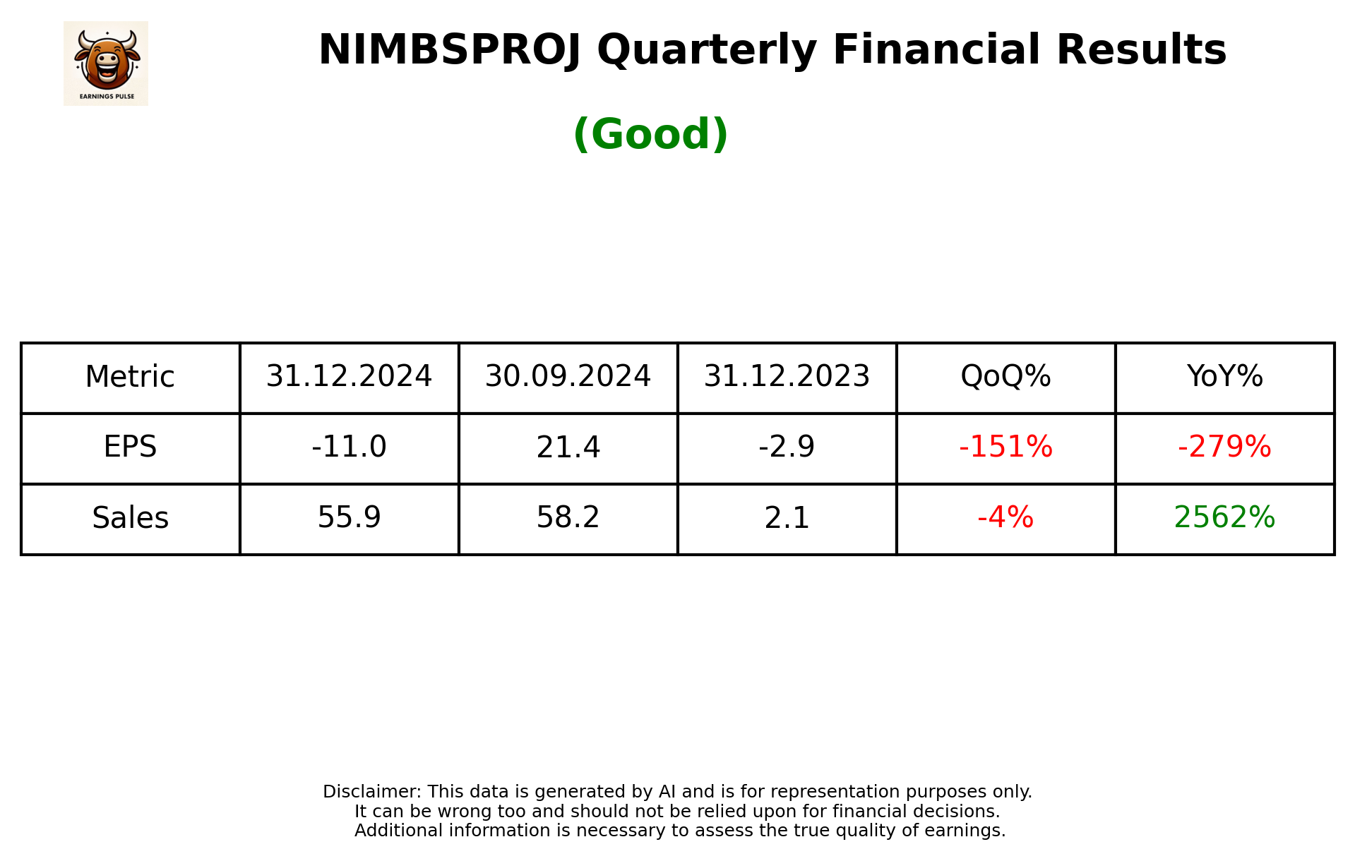 NIMBSPROJ Q3 2025 earnings summary