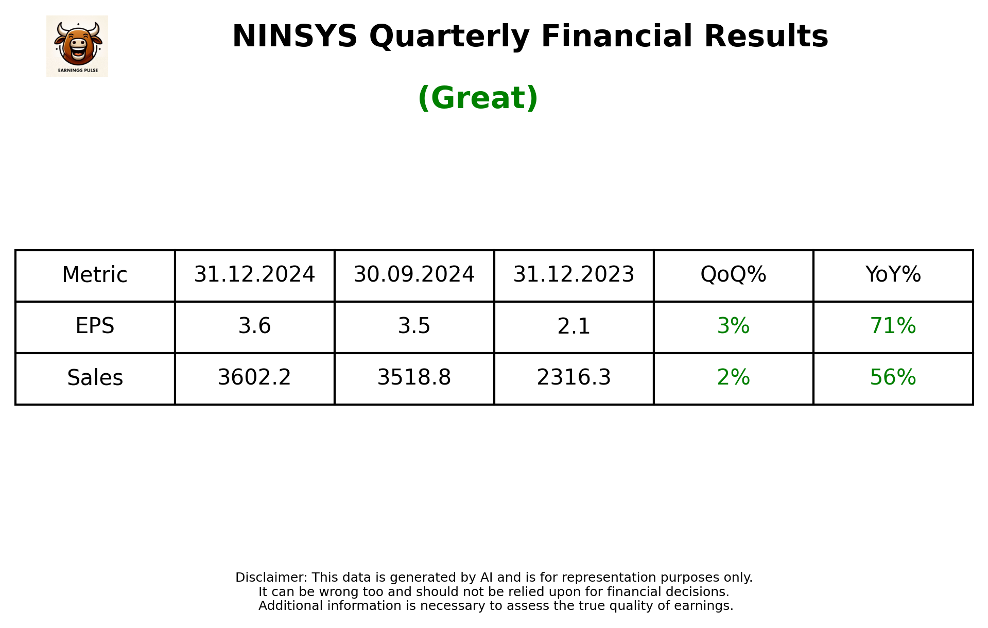 NINSYS Q3 2025 earnings summary