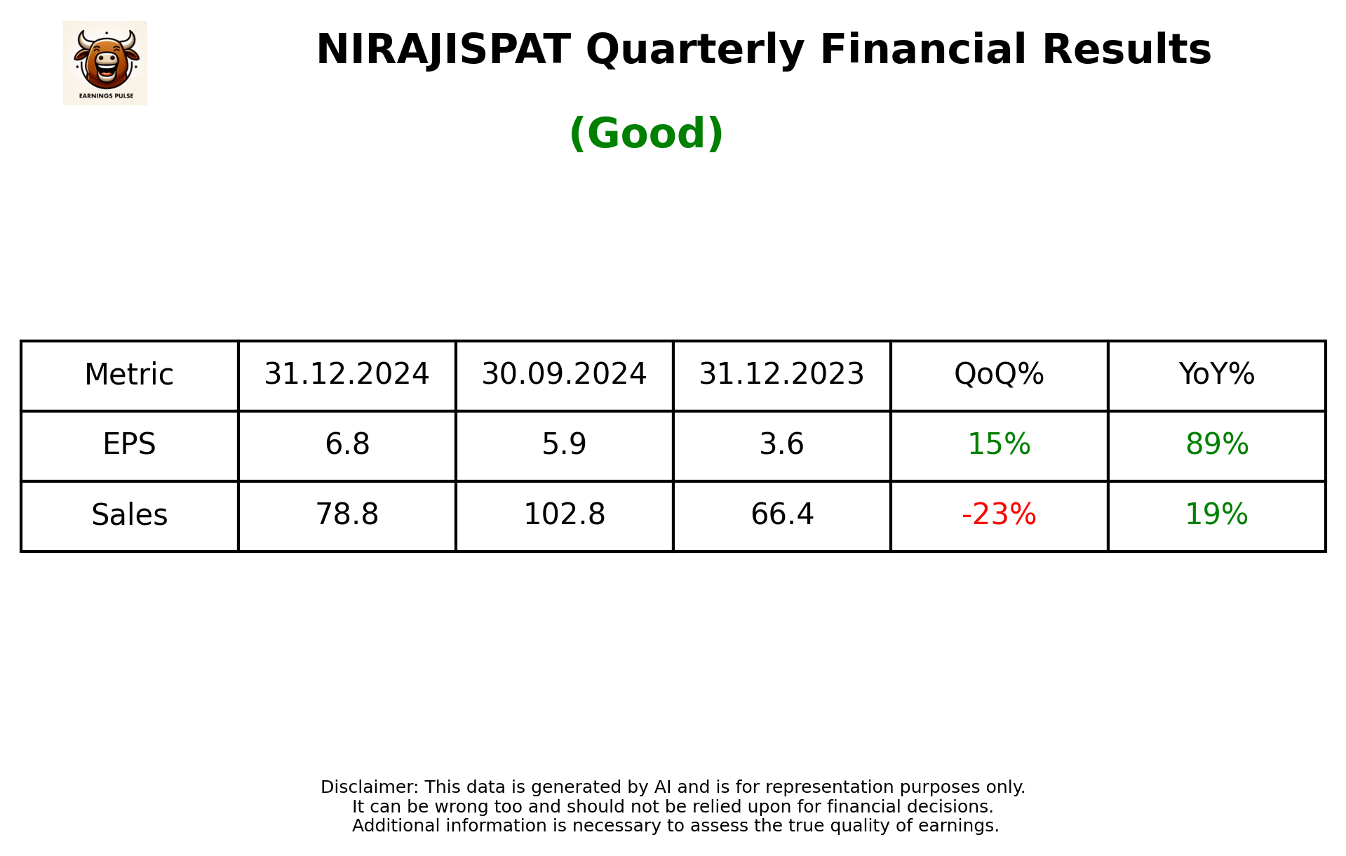 NIRAJISPAT Q3 2025 earnings summary
