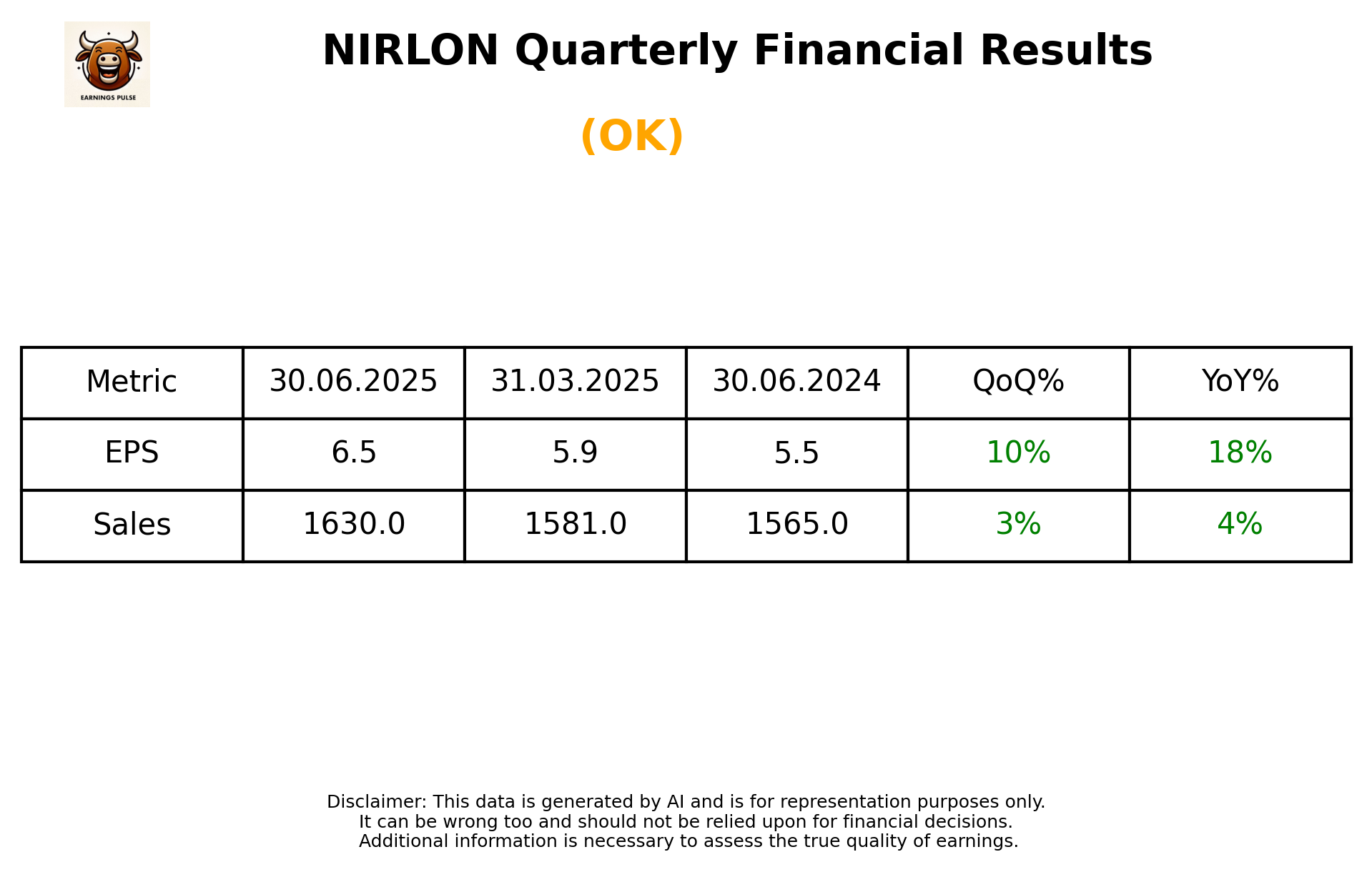NIRLON Q1 2026 earnings summary