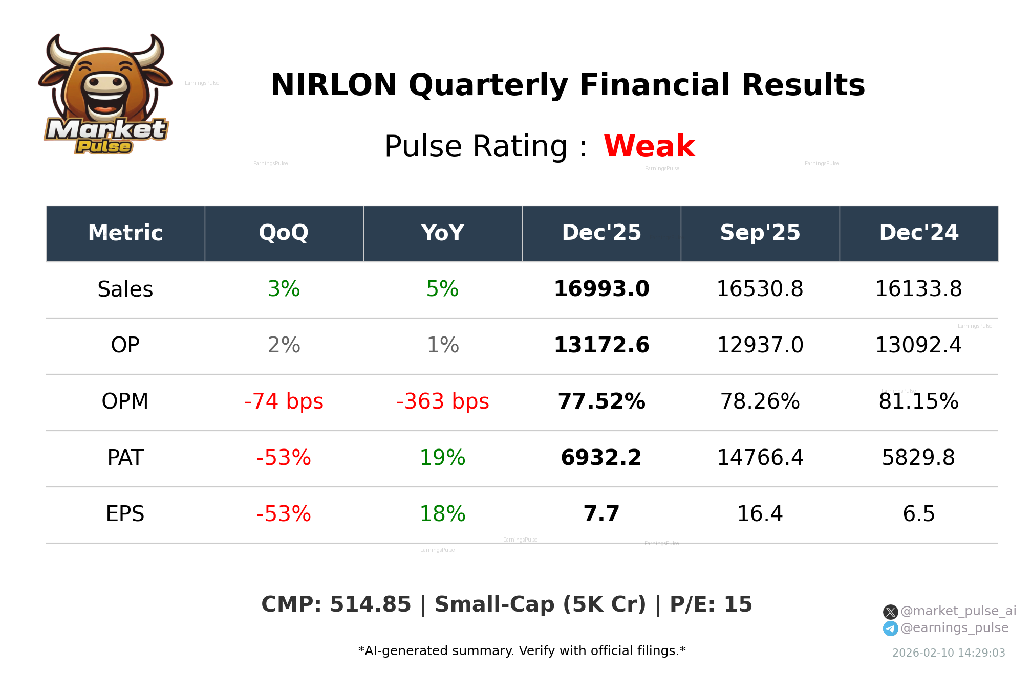 NIRLON Q3 2026 earnings summary