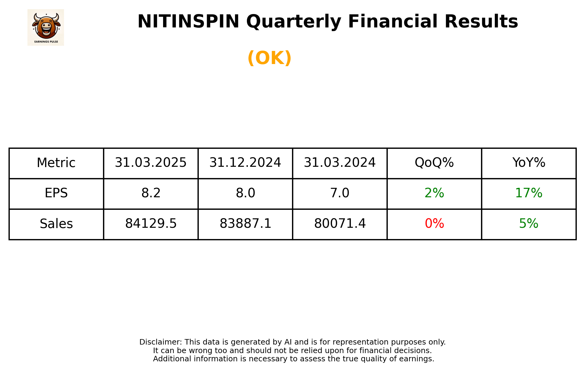NITINSPIN Q4 2025 earnings summary