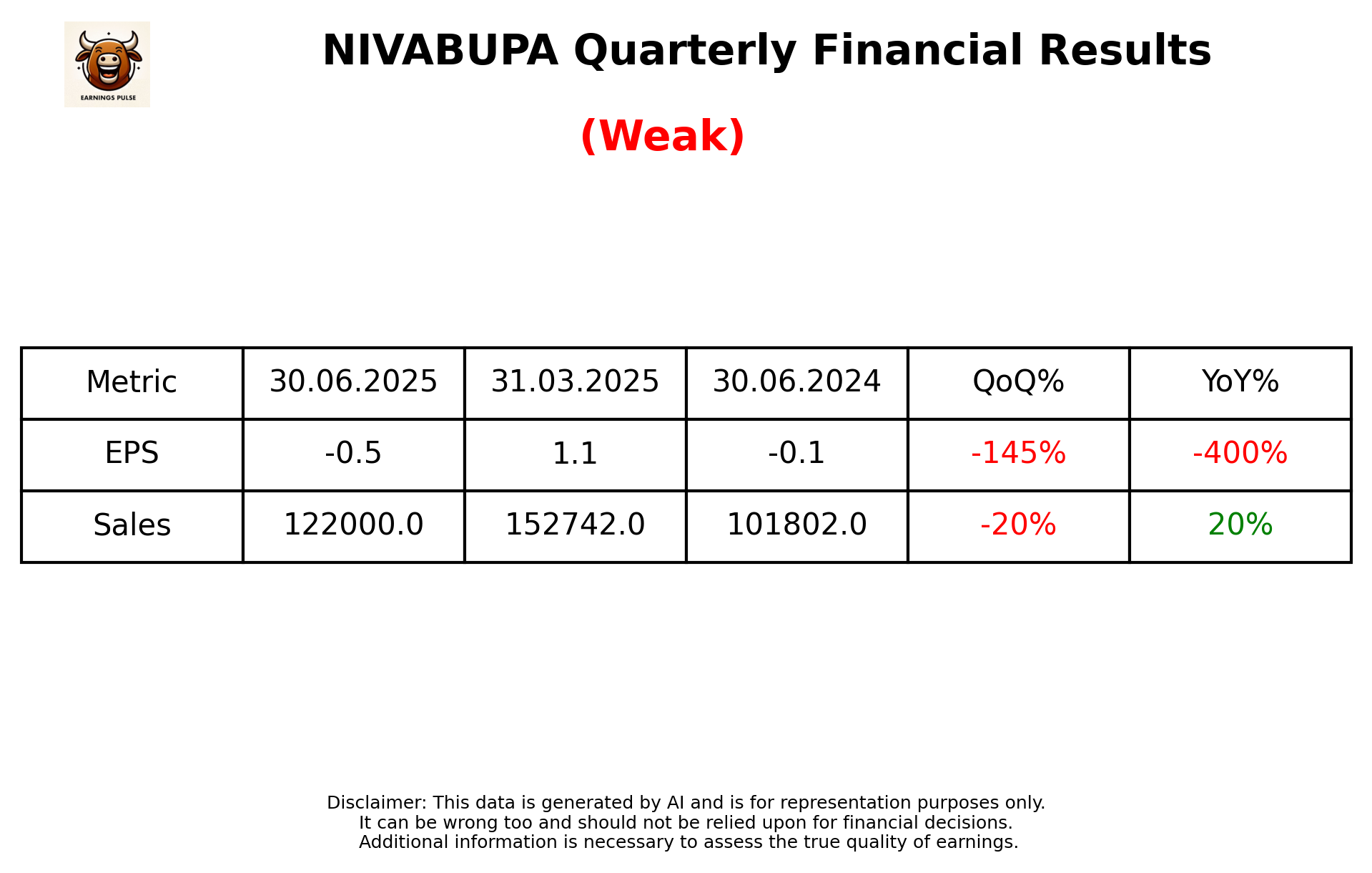 NIVABUPA — earnings summary