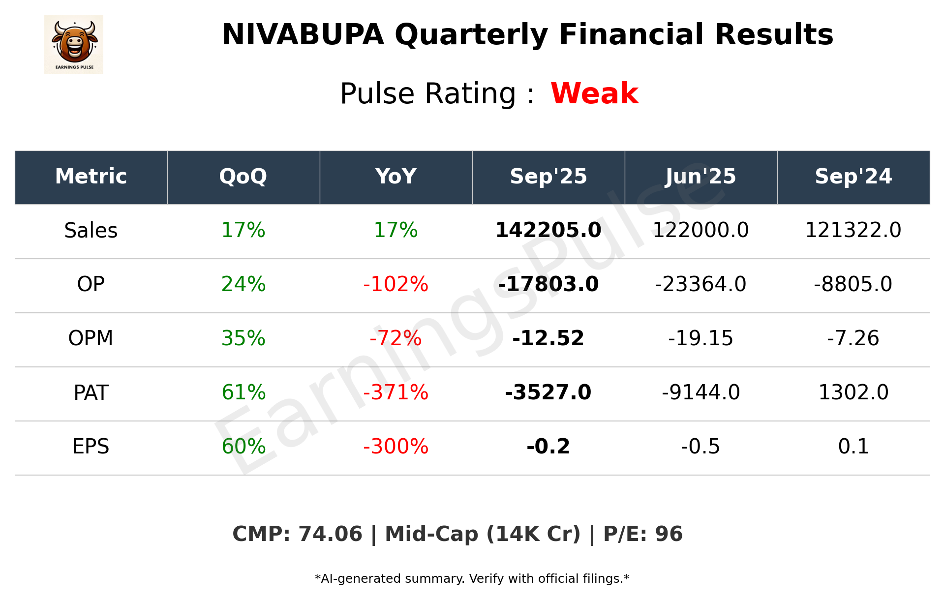 NIVABUPA Q2 2026 earnings summary
