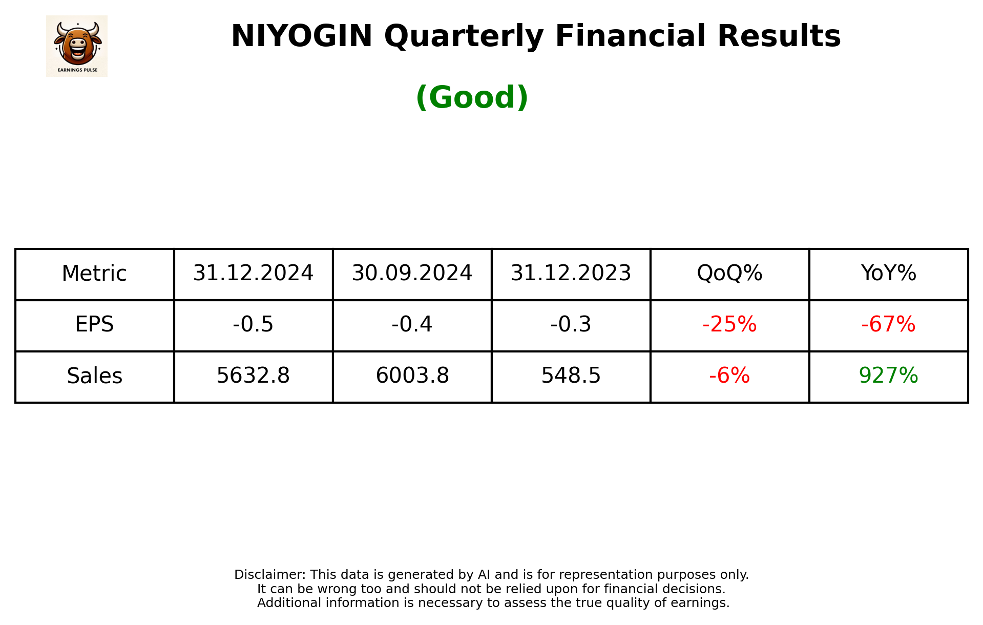 NIYOGIN Q3 2025 earnings summary