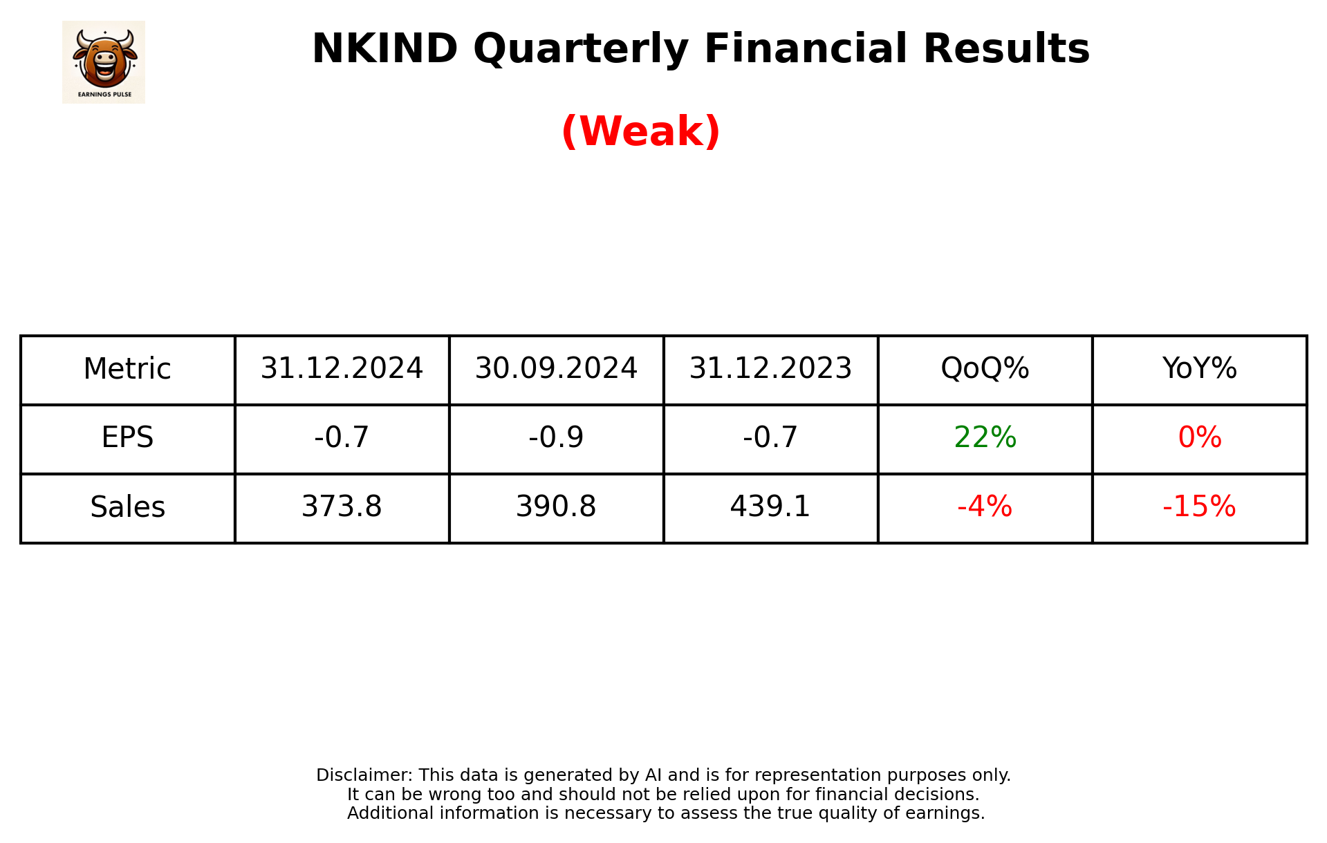 NKIND Q3 2025 earnings summary