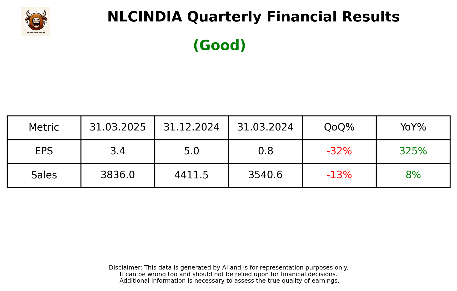 NLCINDIA Q4 2025 earnings summary