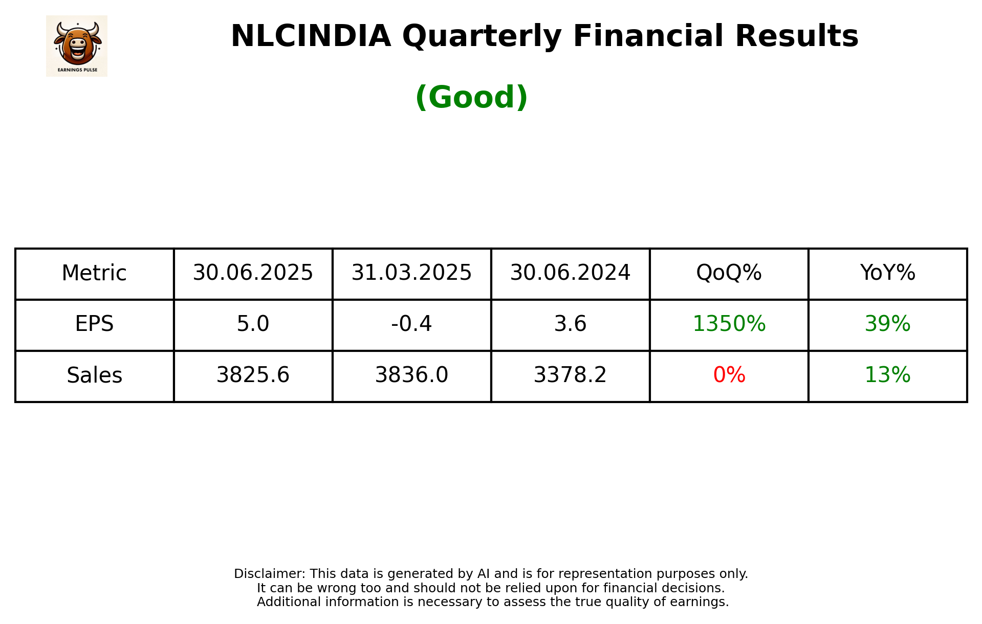 NLCINDIA Q1 2026 earnings summary