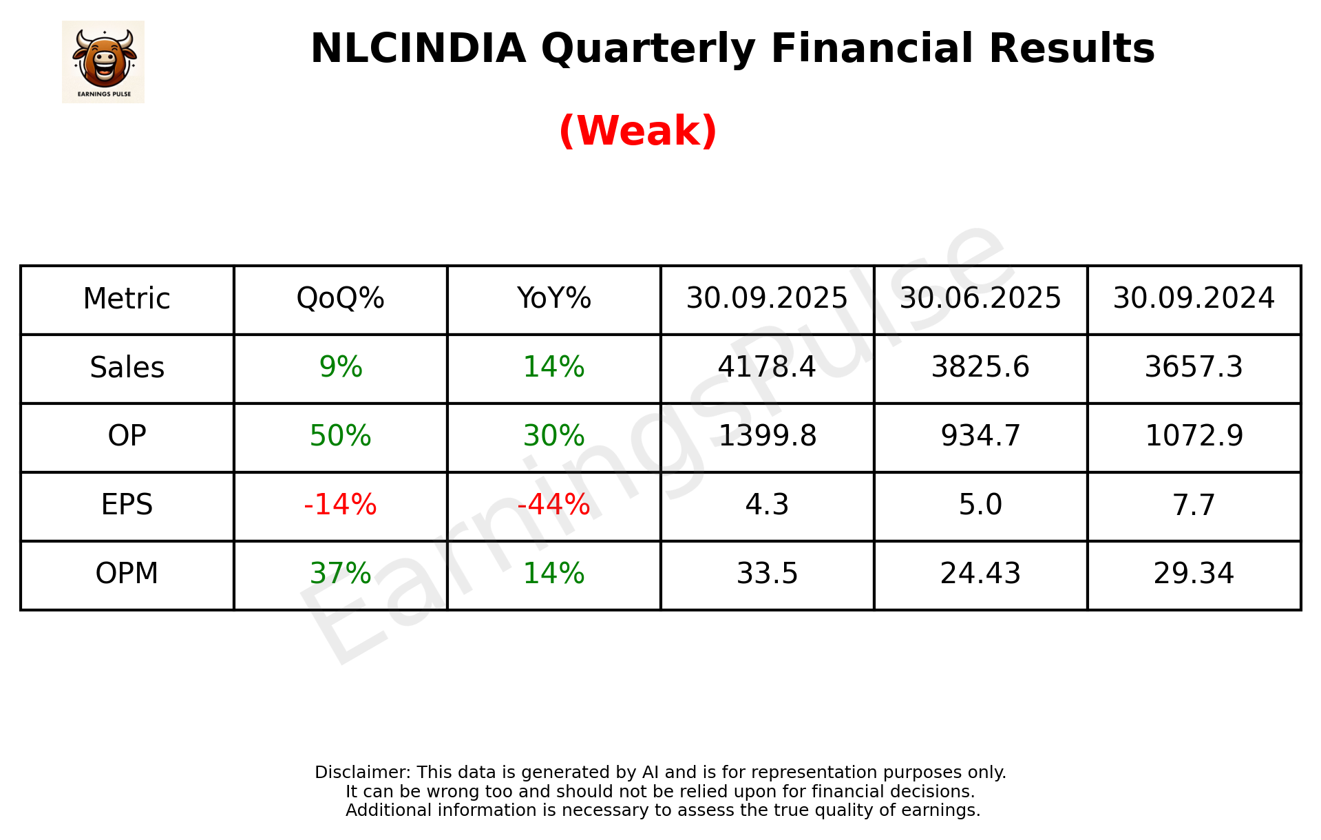 NLCINDIA Q2 2026 earnings summary