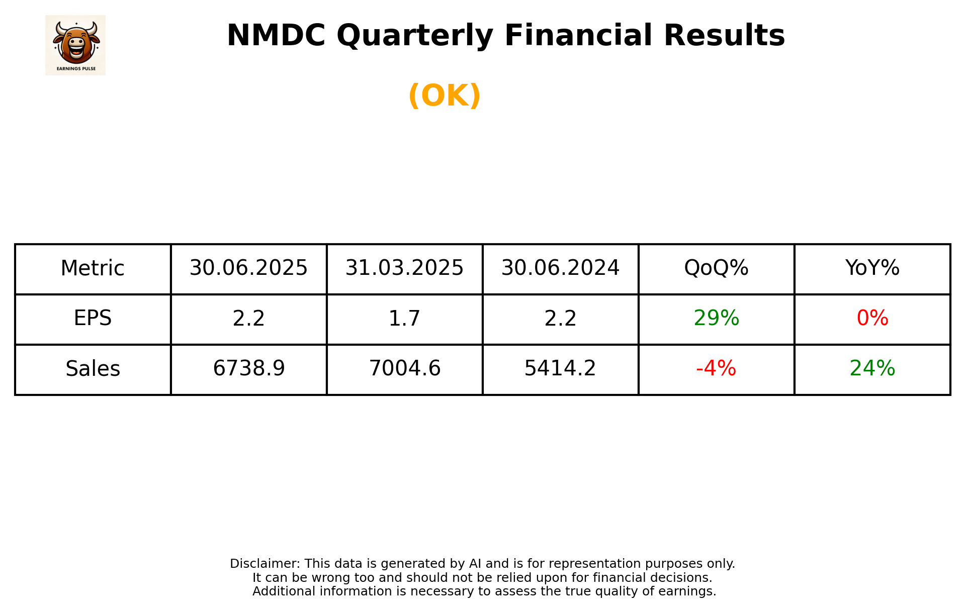 NMDC Q1 2026 earnings summary