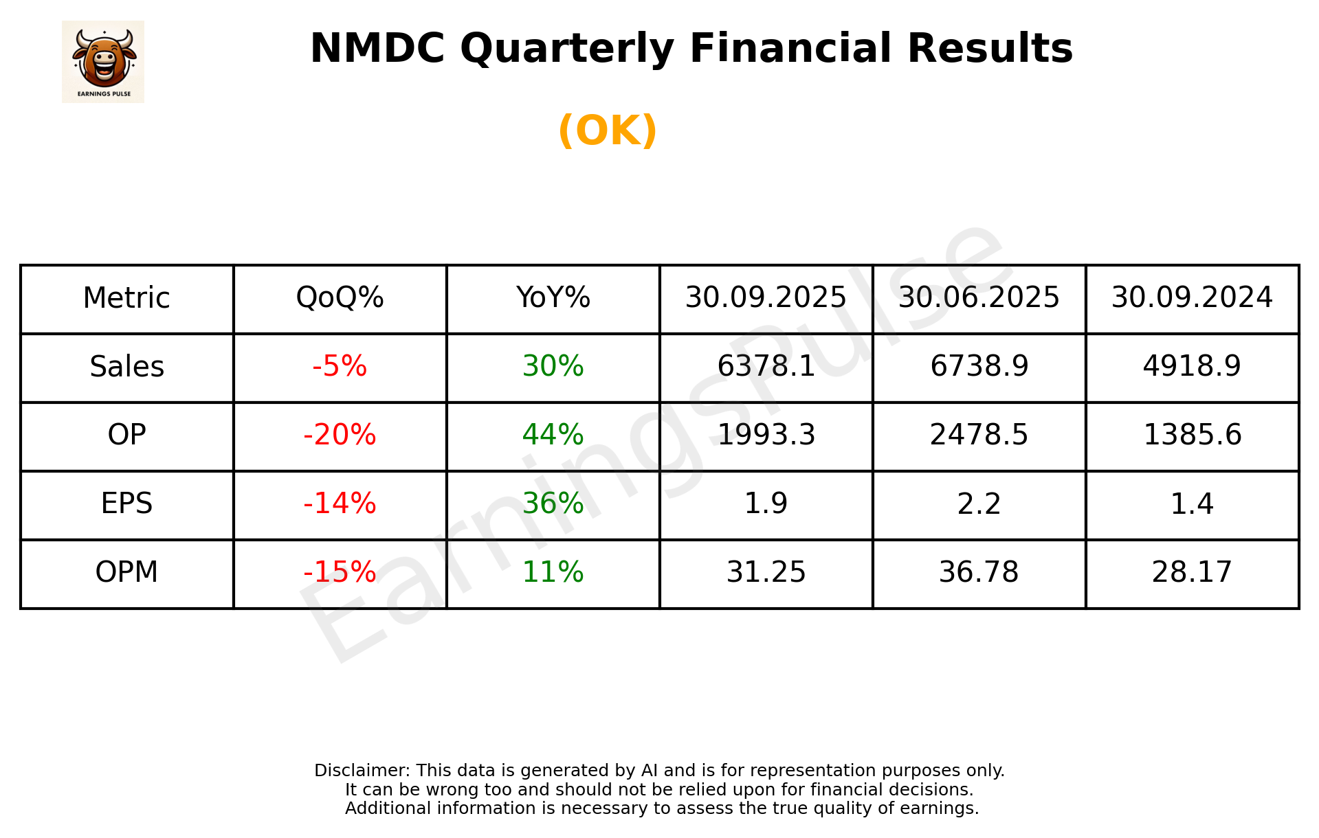 NMDC Q2 2026 earnings summary