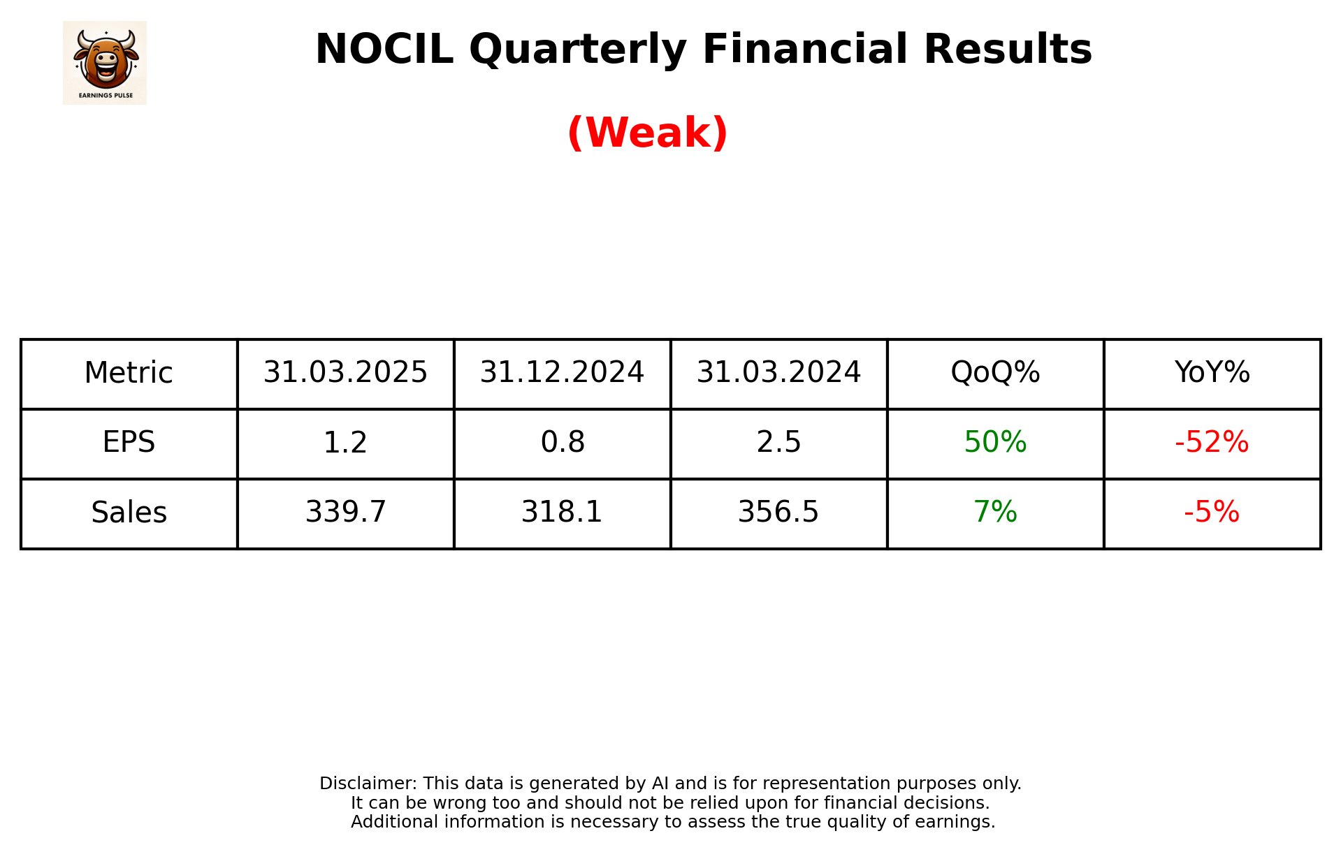 NOCIL Q4 2025 earnings summary