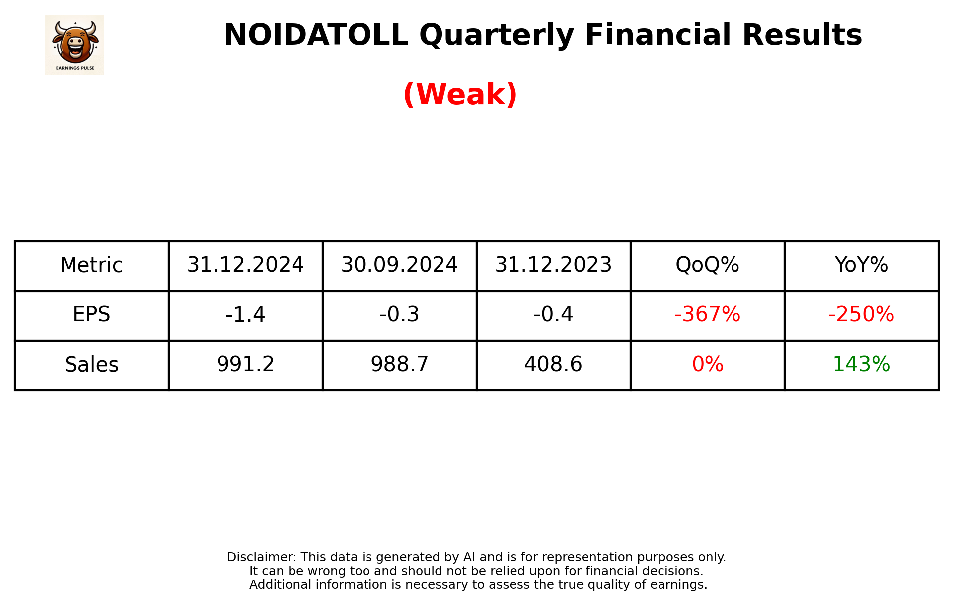 NOIDATOLL Q3 2025 earnings summary