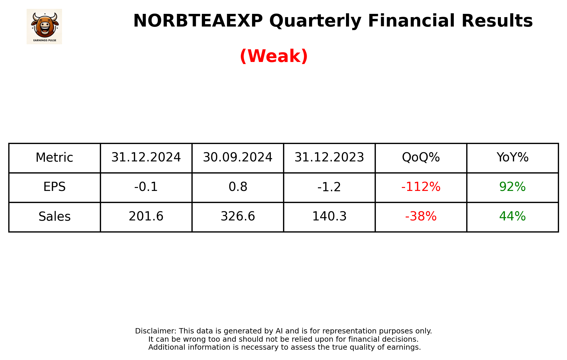 NORBTEAEXP Q3 2025 earnings summary