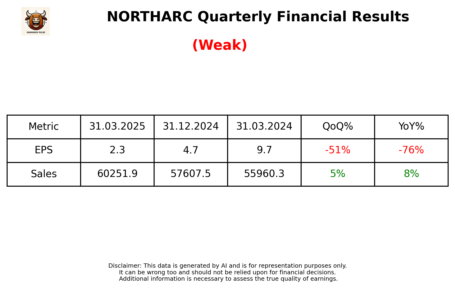 NORTHARC Q4 2025 earnings summary