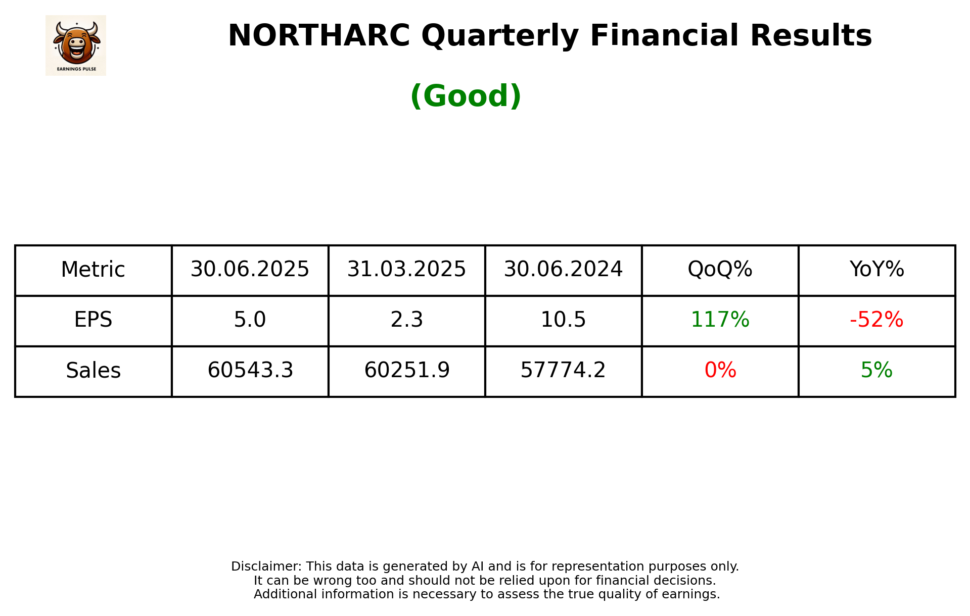 NORTHARC Q1 2026 earnings summary