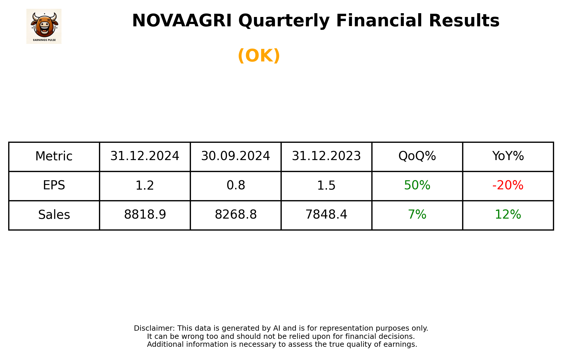 NOVAAGRI Q3 2025 earnings summary