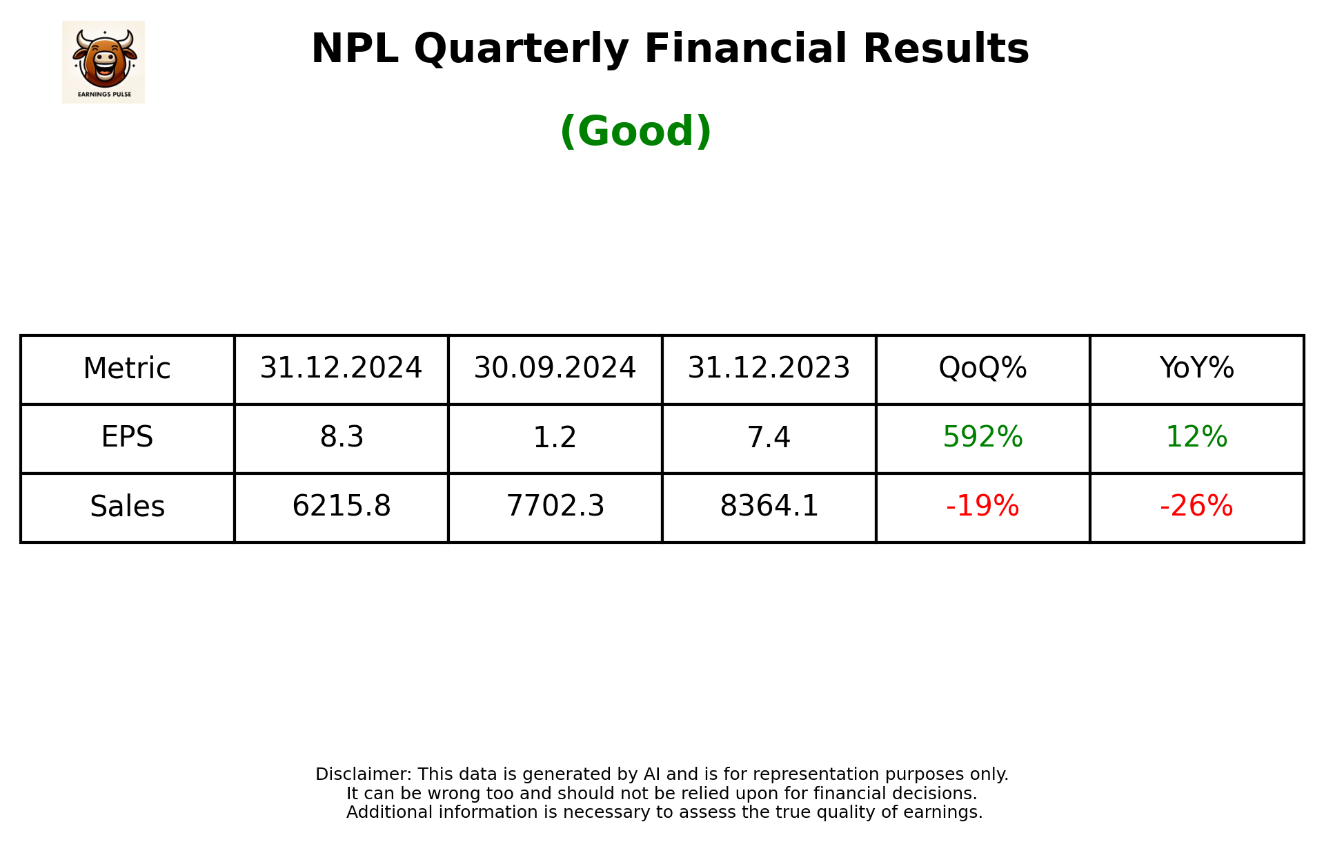 NPL Q3 2025 earnings summary