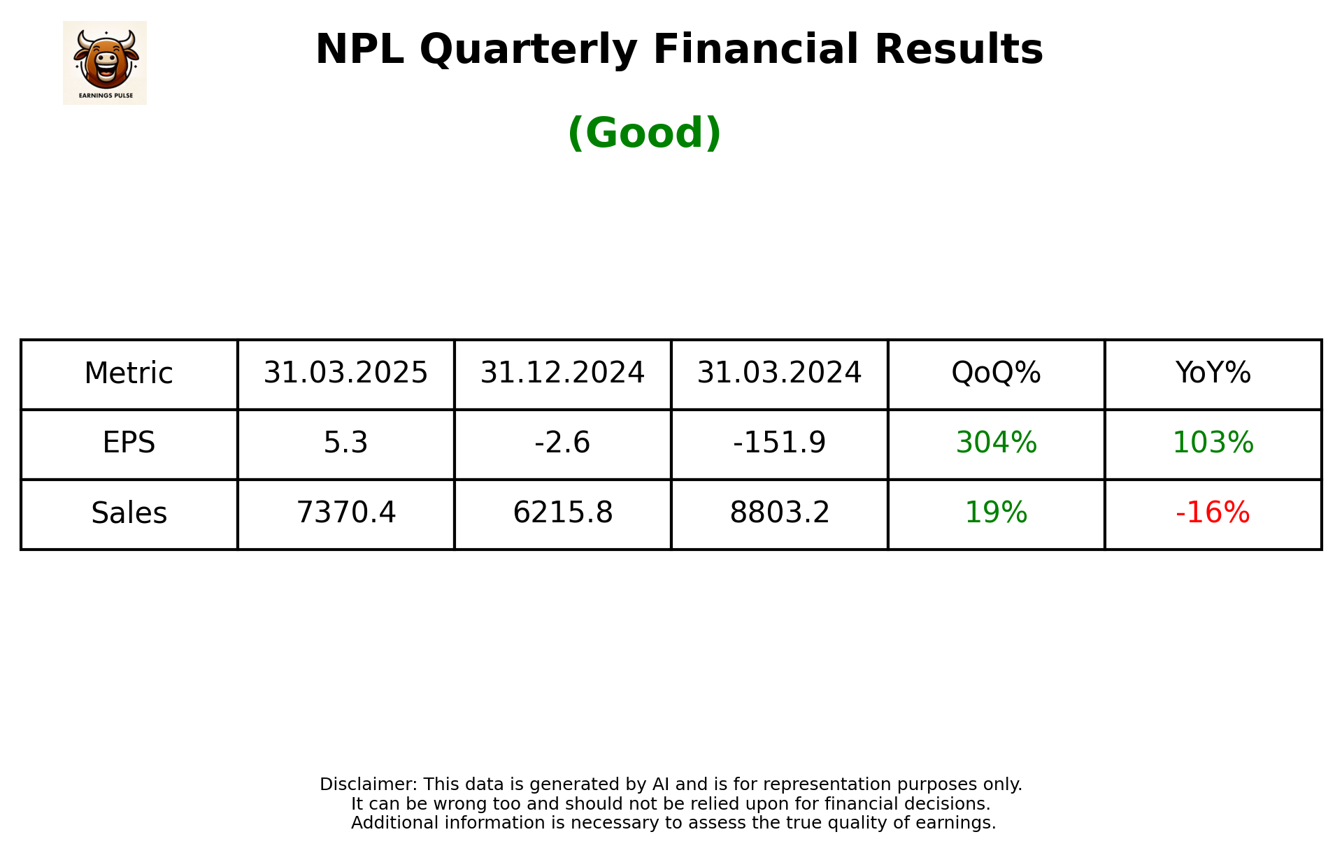 NPL Q4 2025 earnings summary