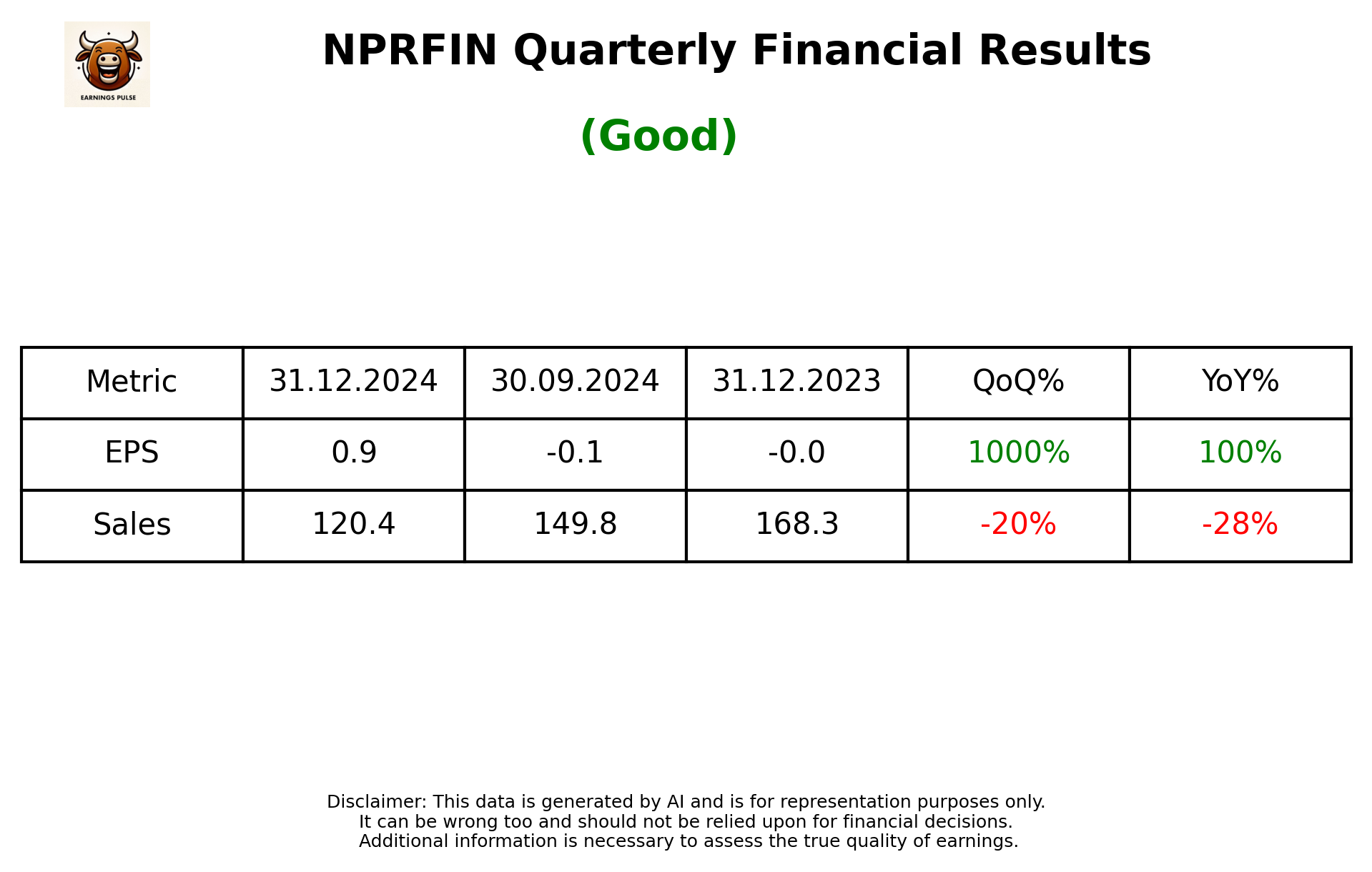 NPRFIN Q3 2025 earnings summary